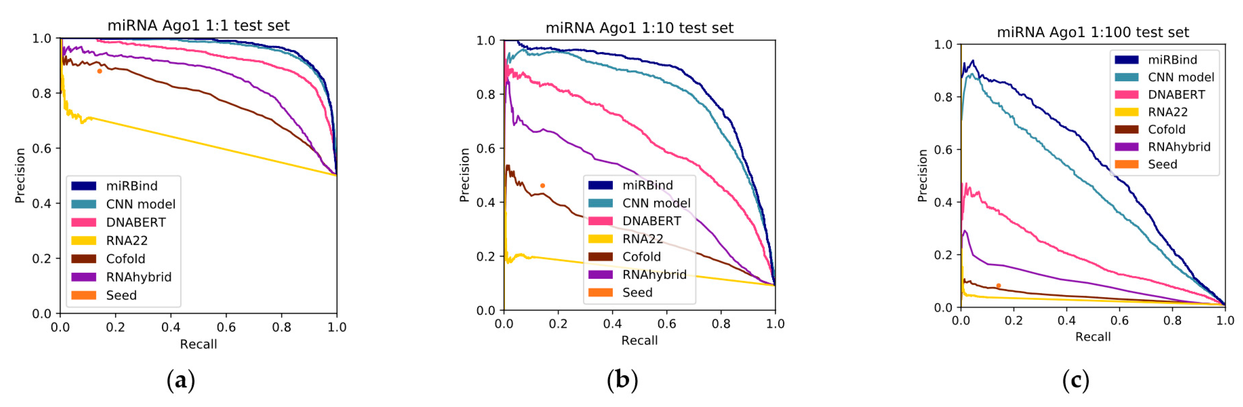 Genes 13 02323 g002 Genes 13 02323 g002