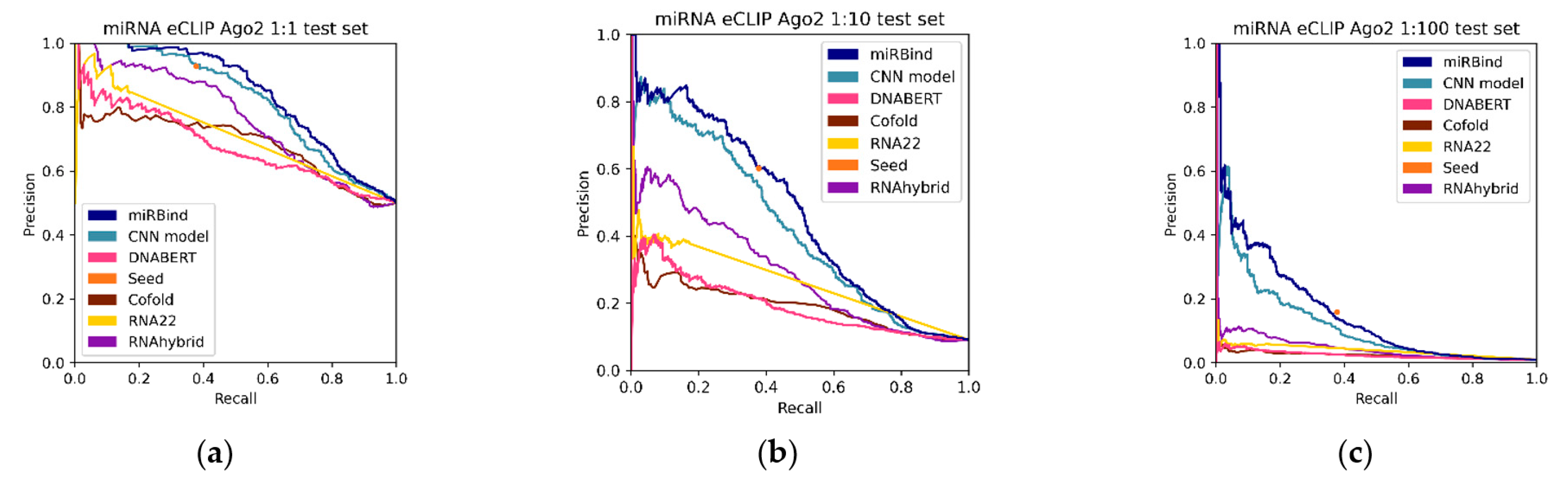 Genes 13 02323 g004 Genes 13 02323 g004