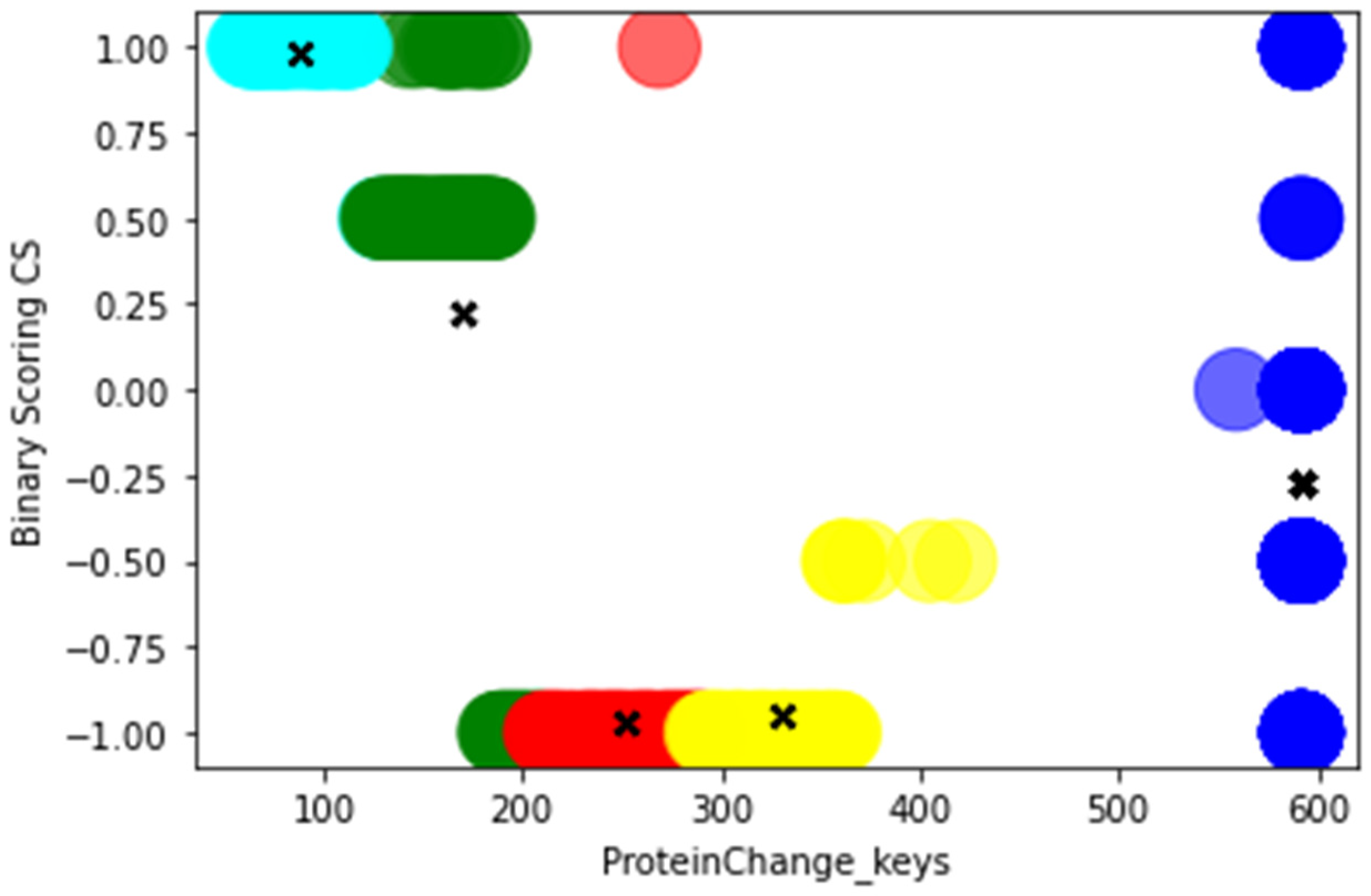 Genes 13 02379 g003 Genes 13 02379 g003
