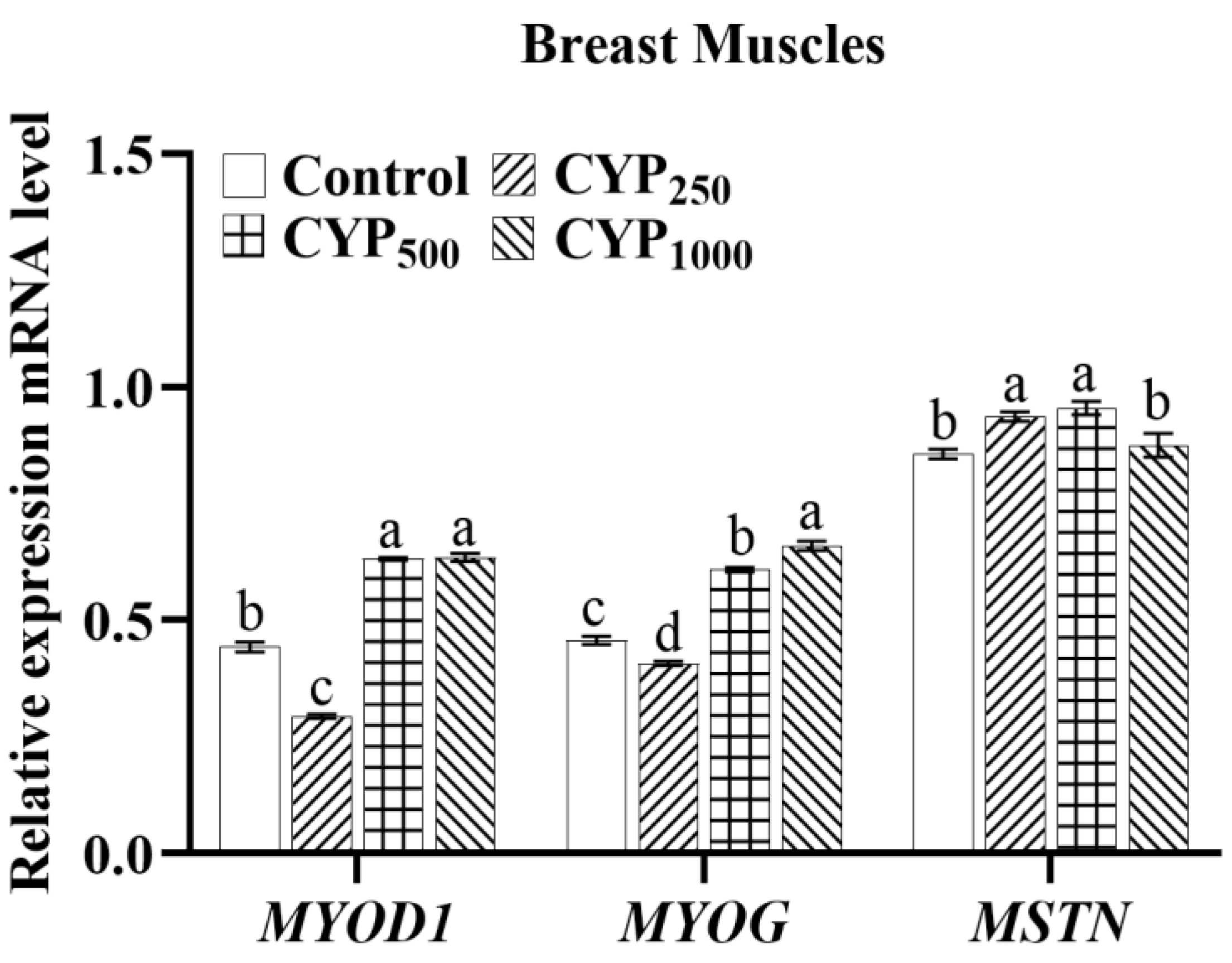 Genes 14 00006 g002 Genes 14 00006 g002