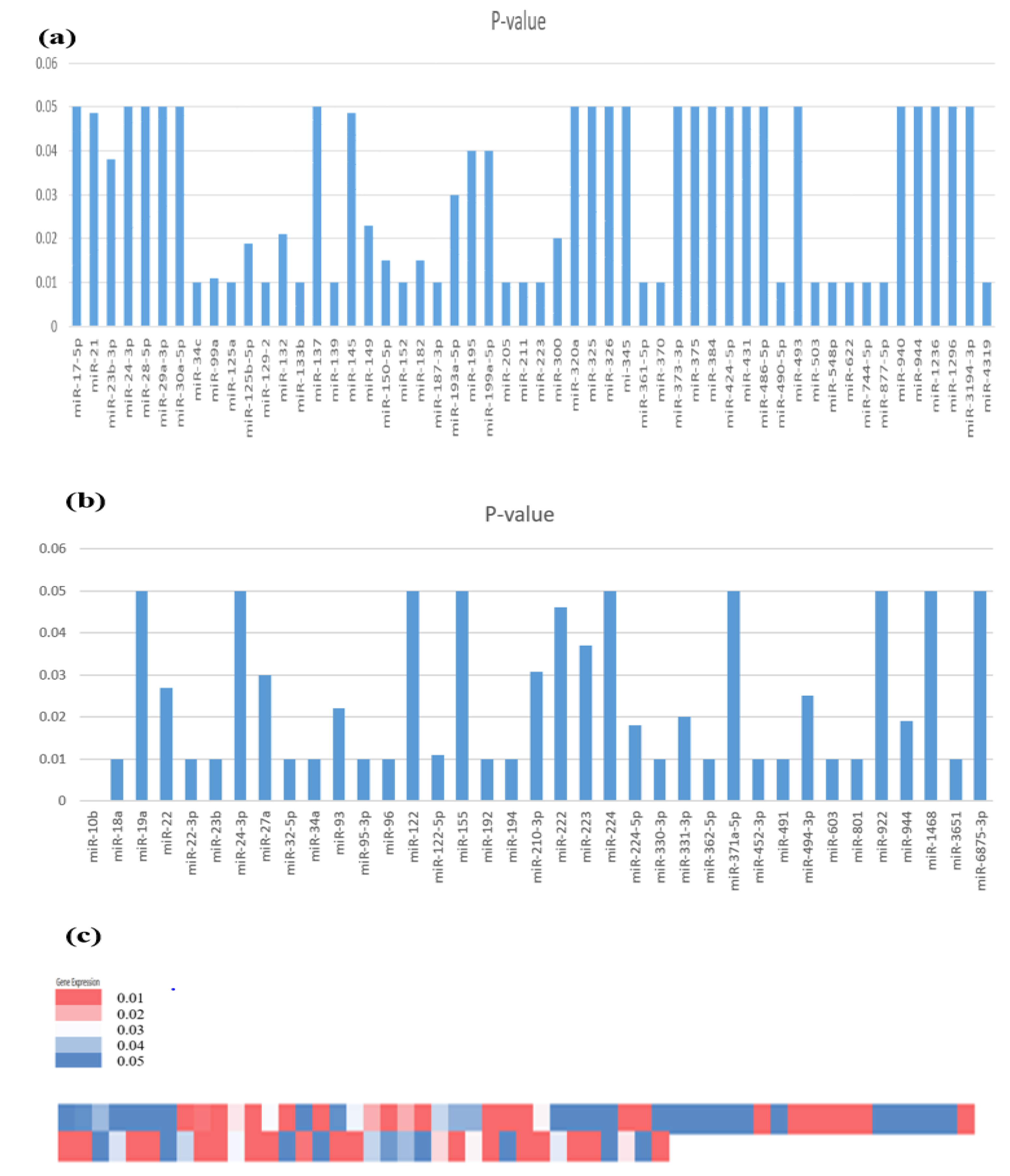 Genes 14 00013 g002 Genes 14 00013 g002