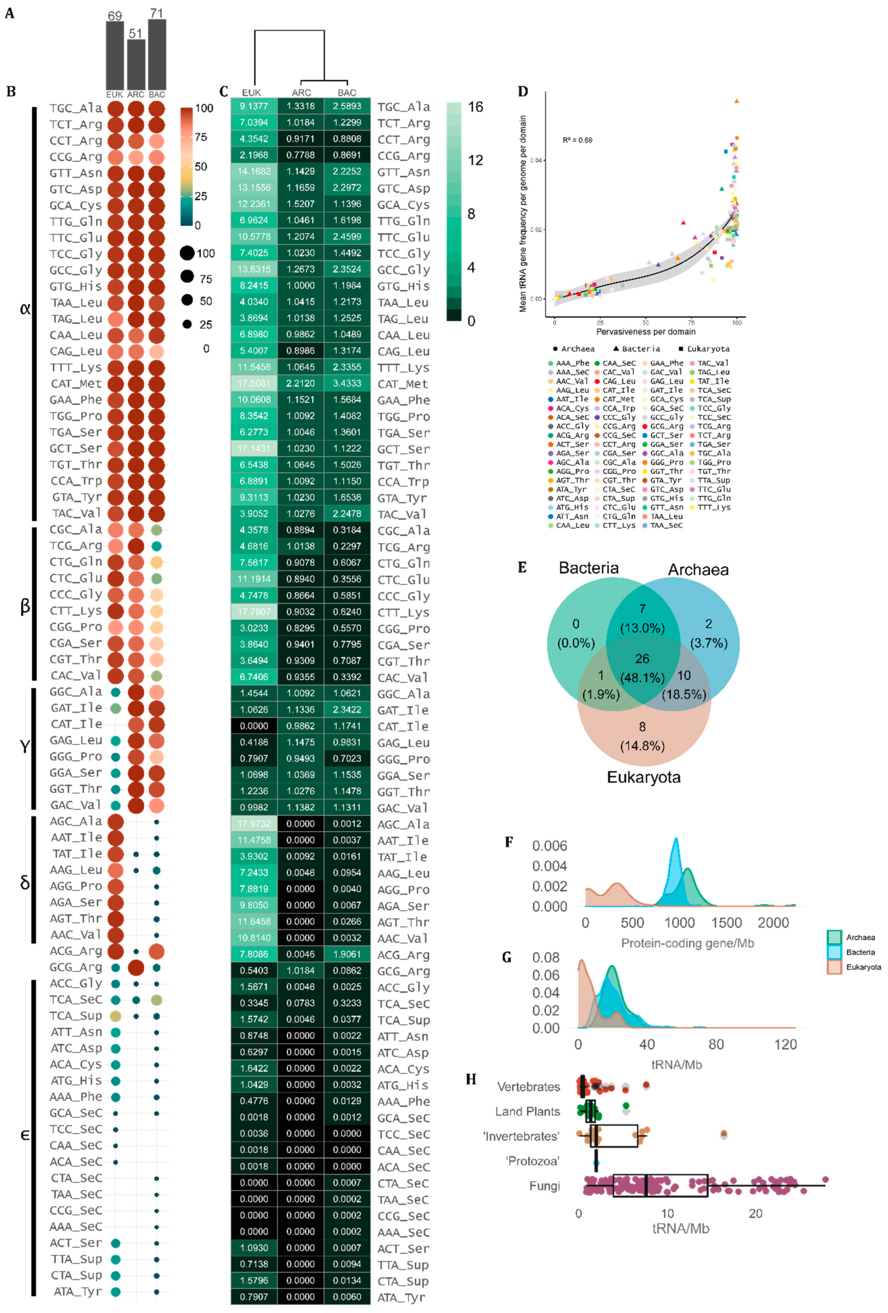 Genes 14 00027 g002 Genes 14 00027 g002