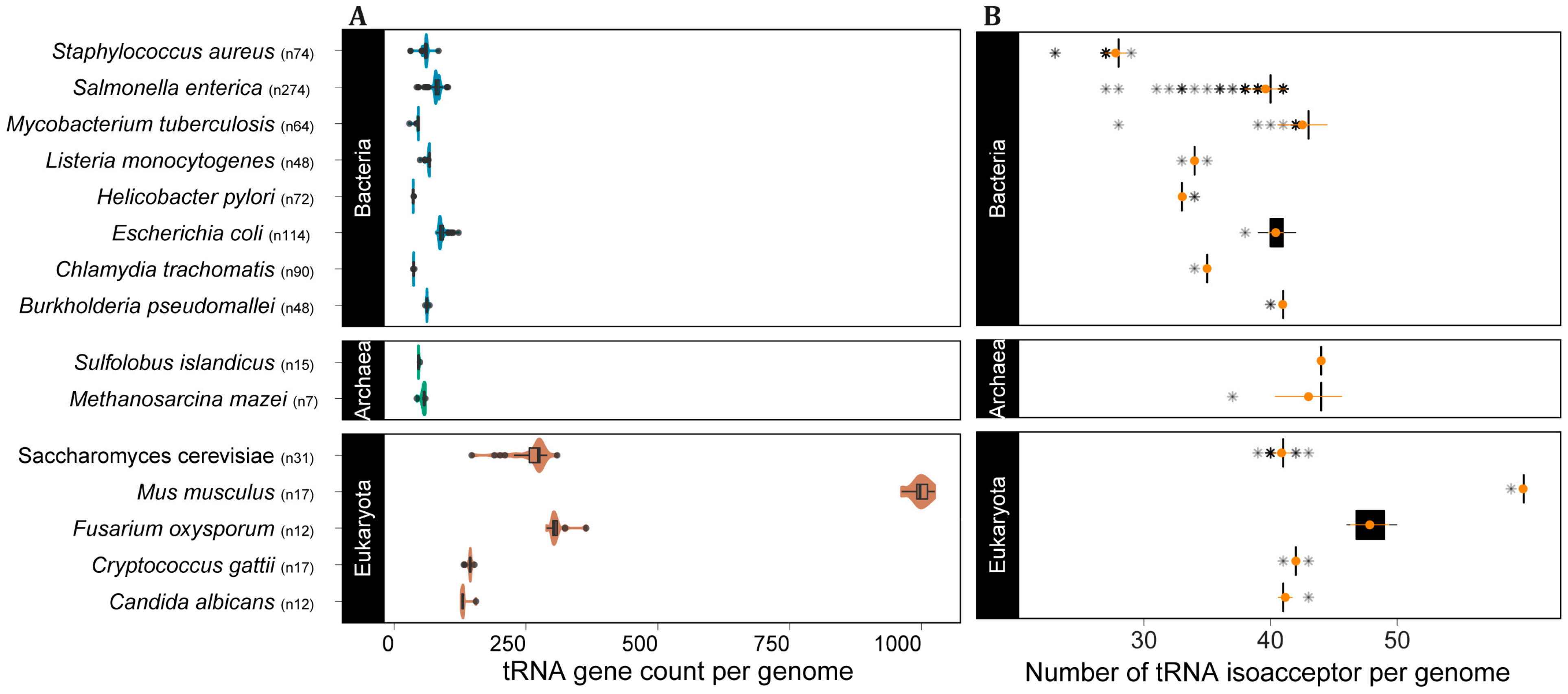 Genes 14 00027 g004 Genes 14 00027 g004