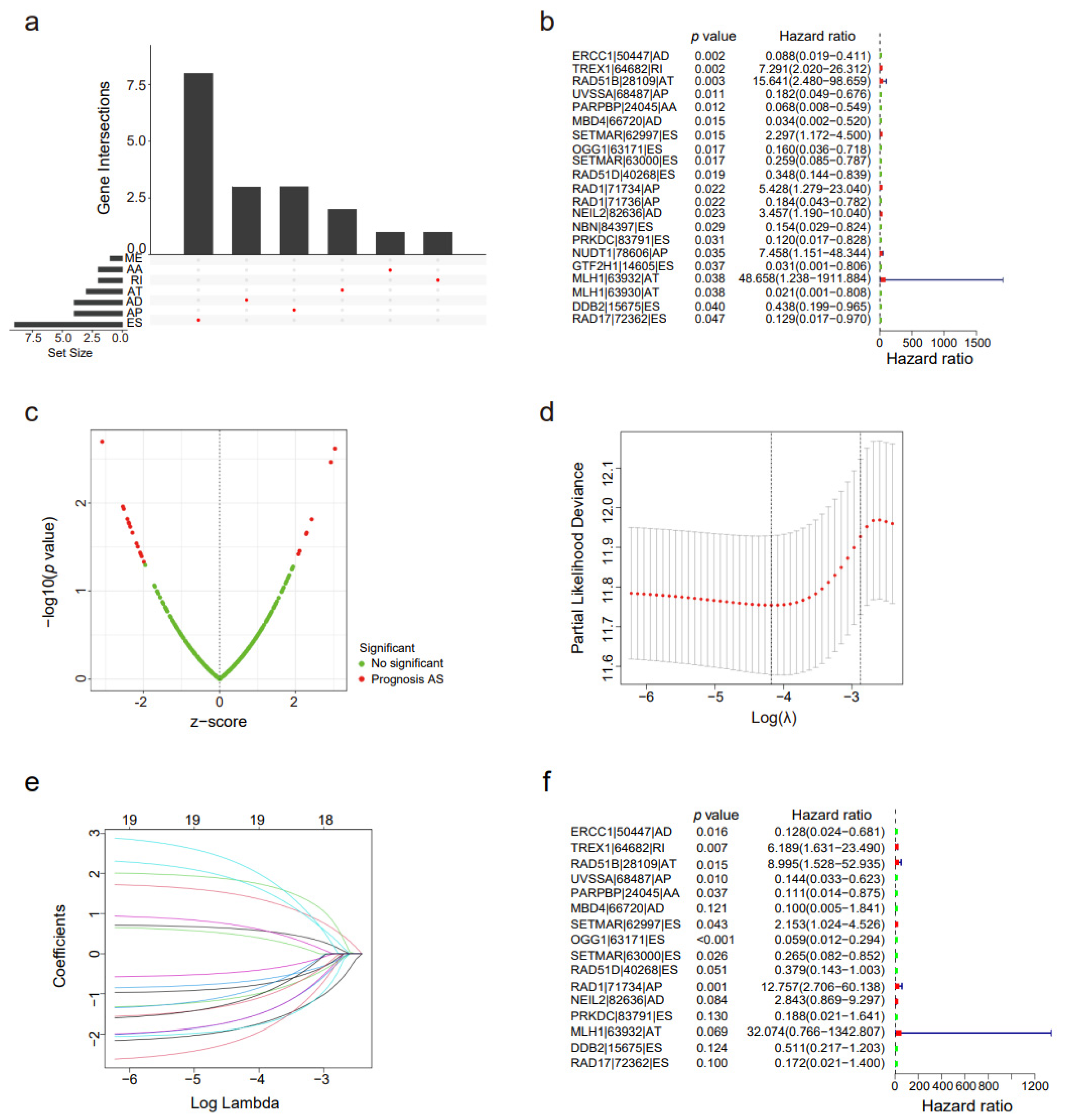 Genes 14 00039 g002 Genes 14 00039 g002