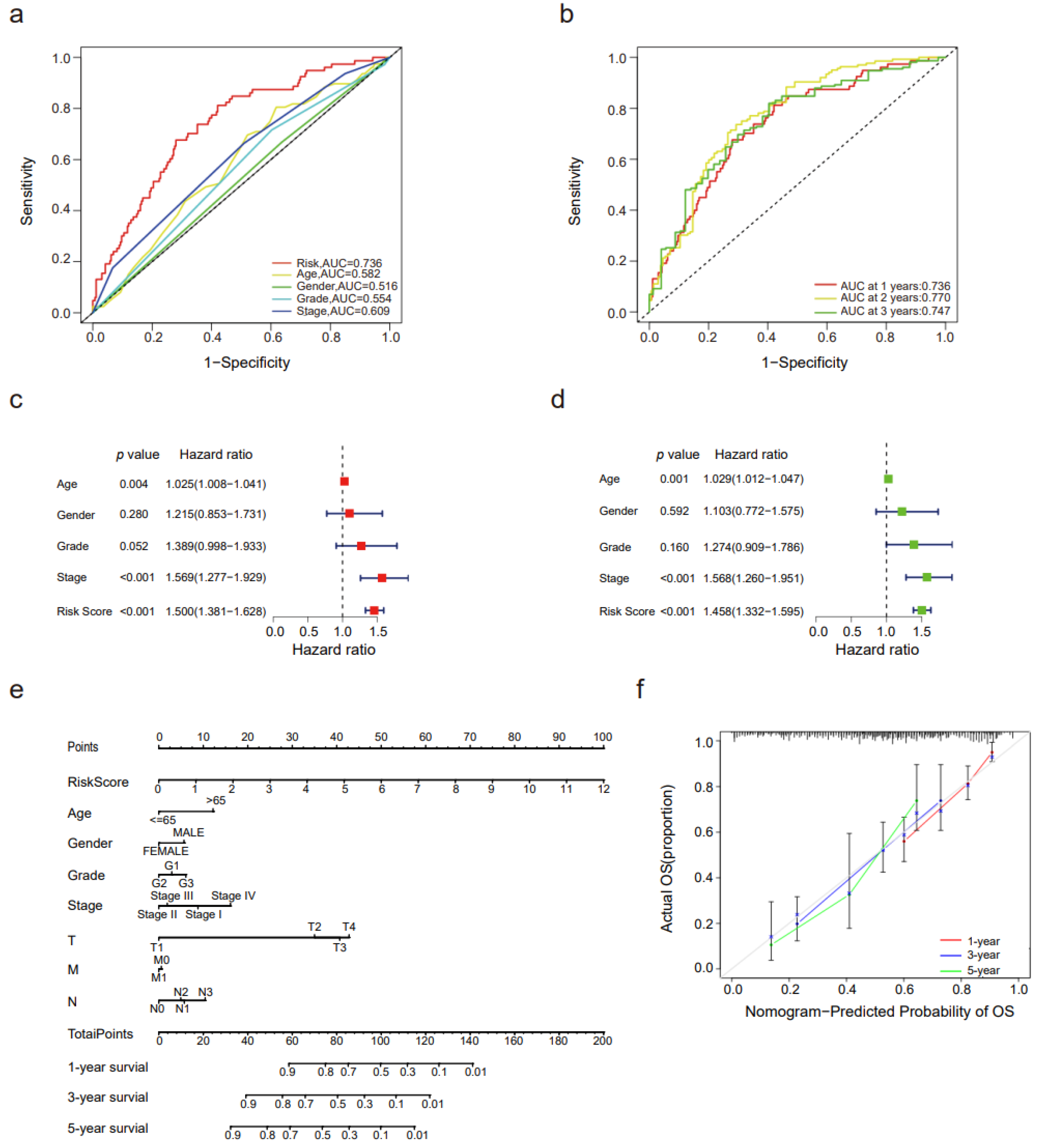 Genes 14 00039 g004 Genes 14 00039 g004