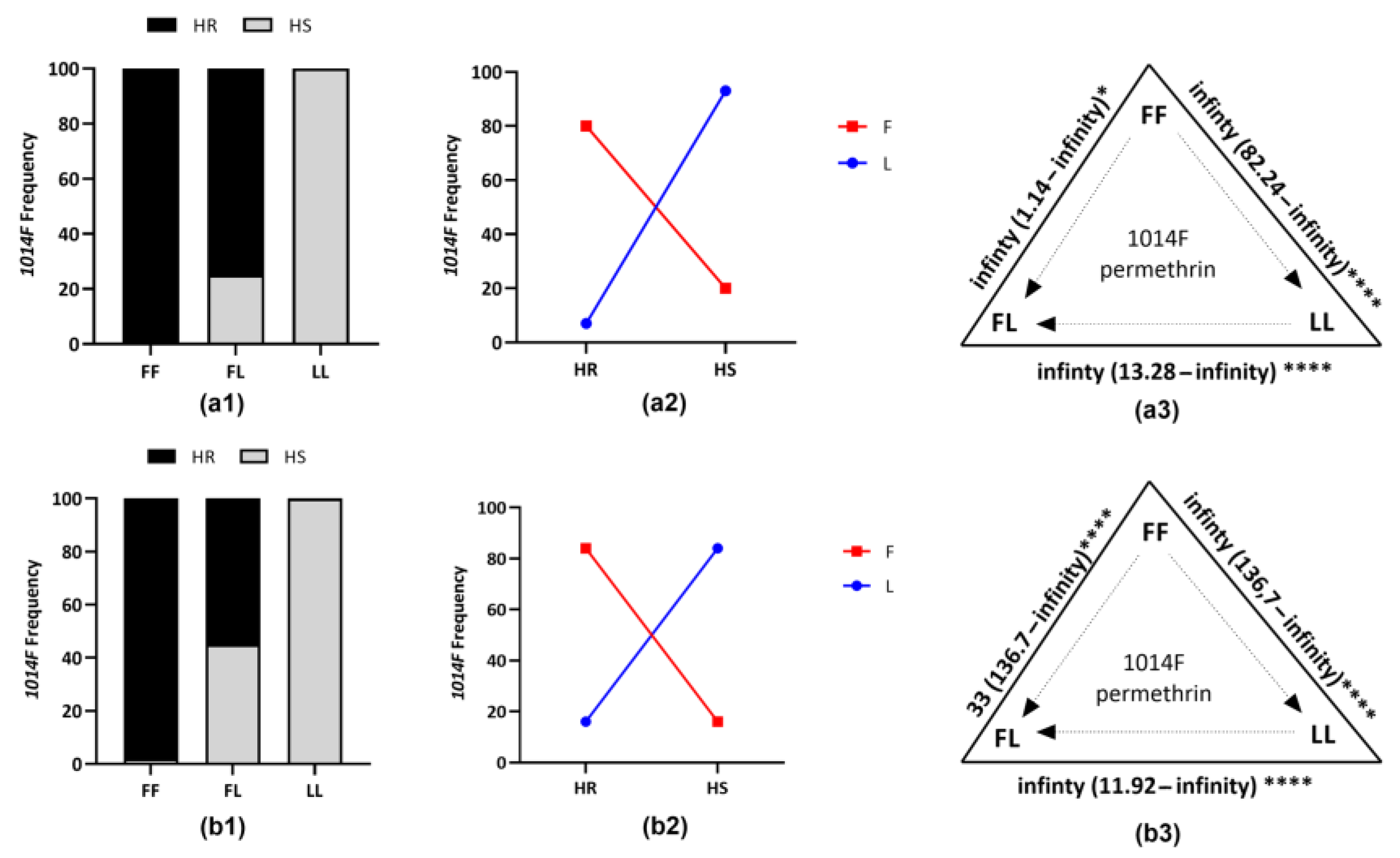 Genes 14 00052 g002 Genes 14 00052 g002