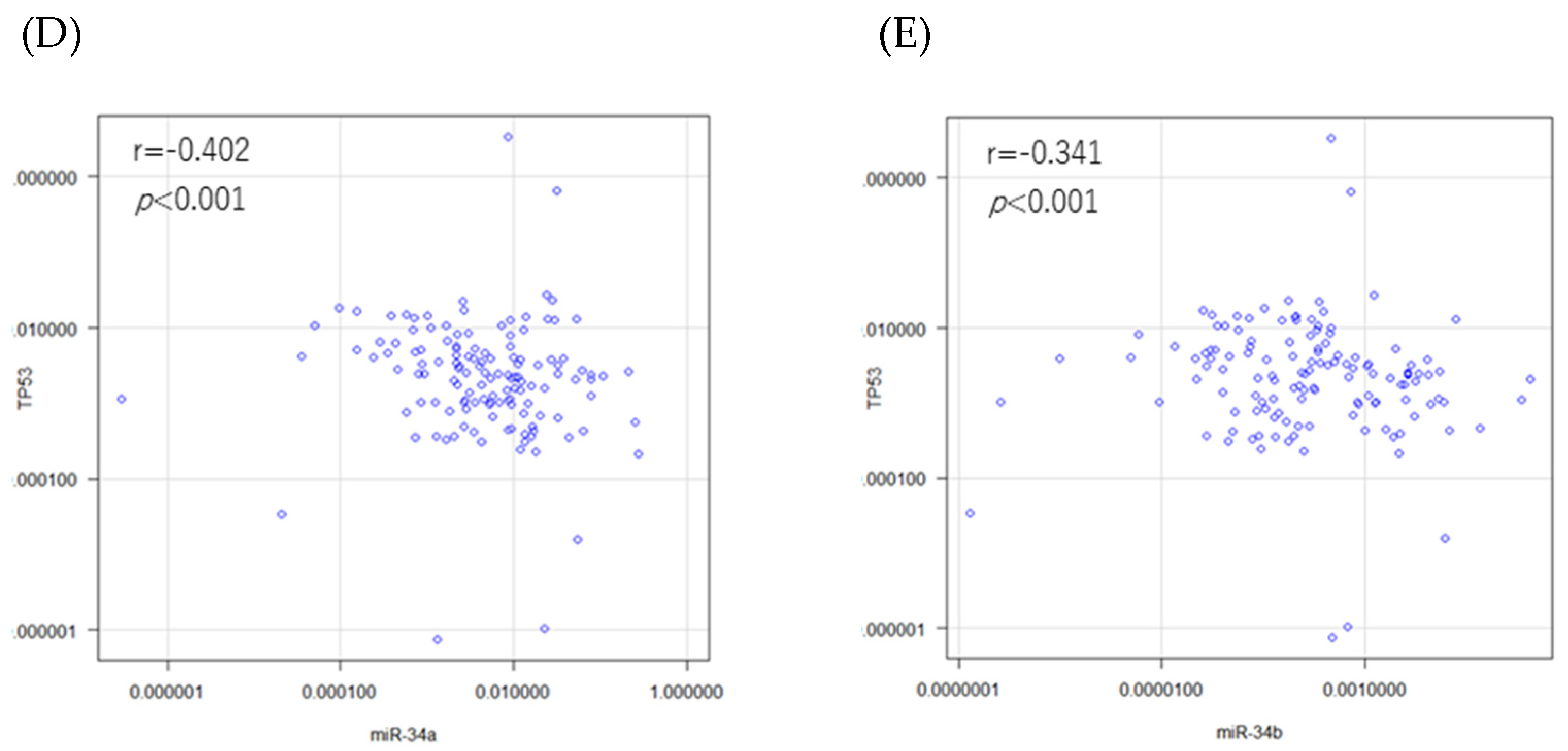 Genes 14 00100 g001b Genes 14 00100 g001b