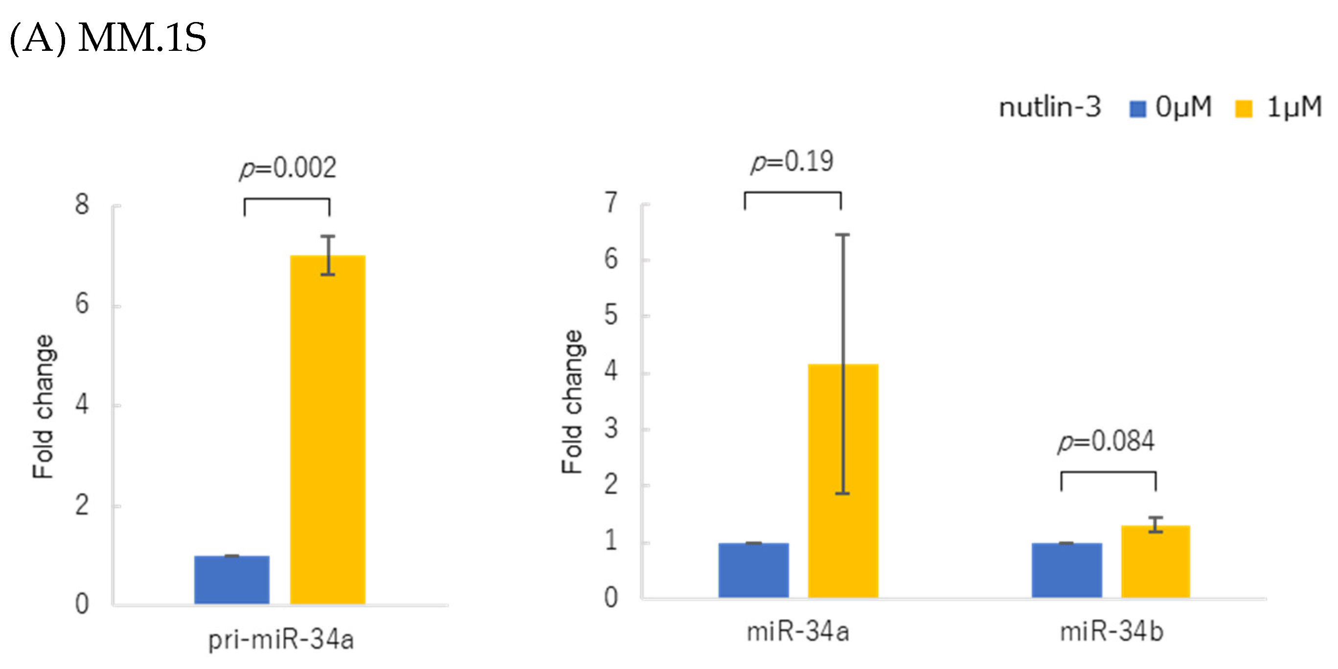 Genes 14 00100 g002a Genes 14 00100 g002a