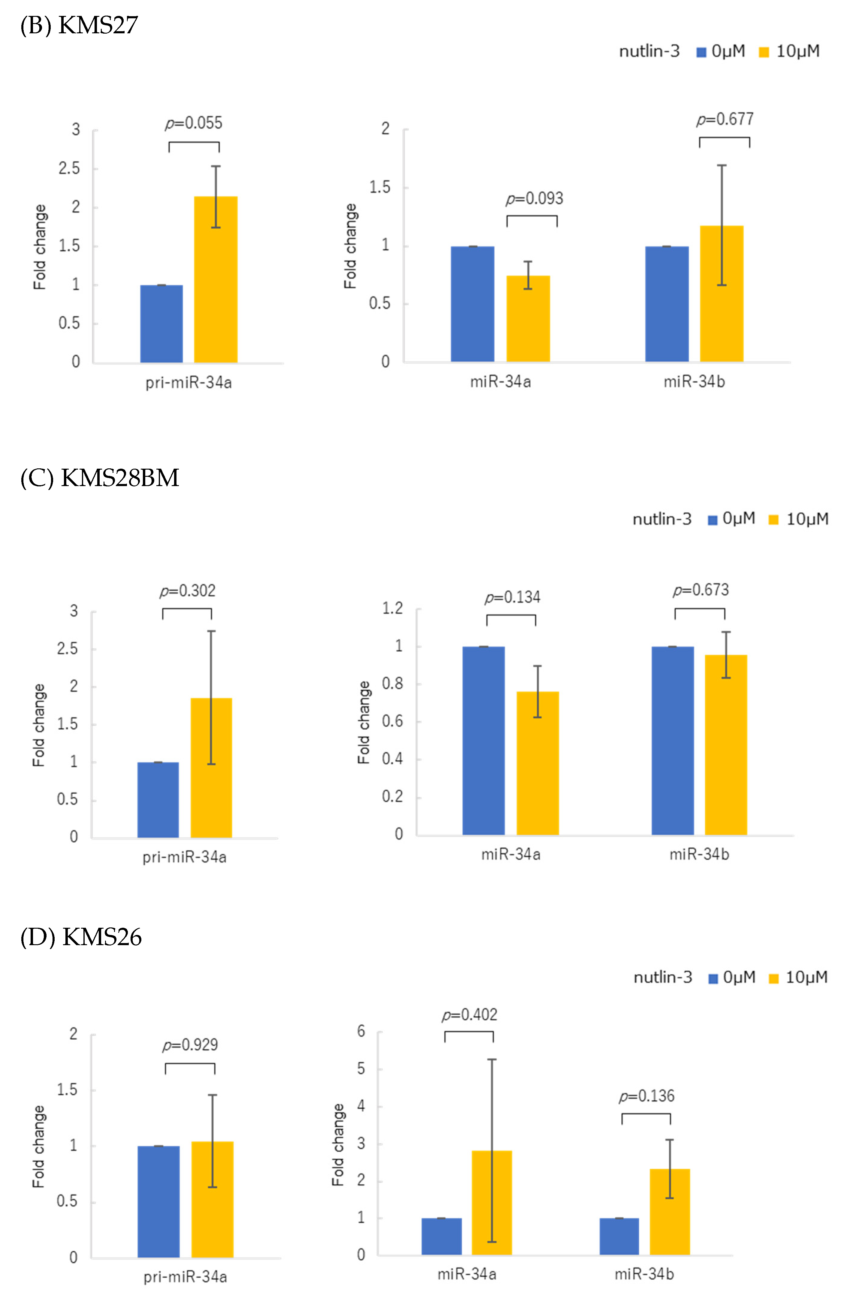 Genes 14 00100 g002b Genes 14 00100 g002b