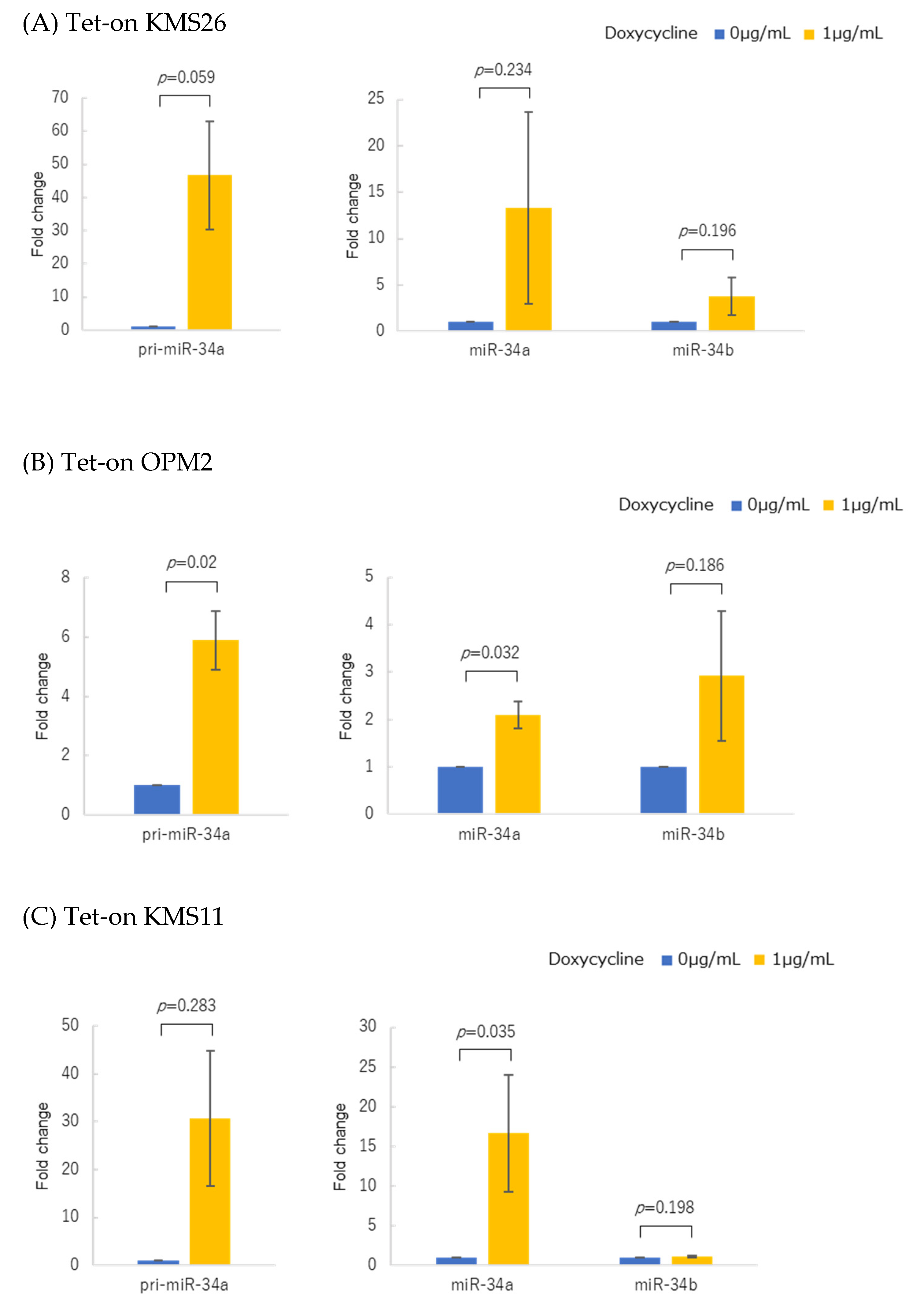 Genes 14 00100 g003 Genes 14 00100 g003