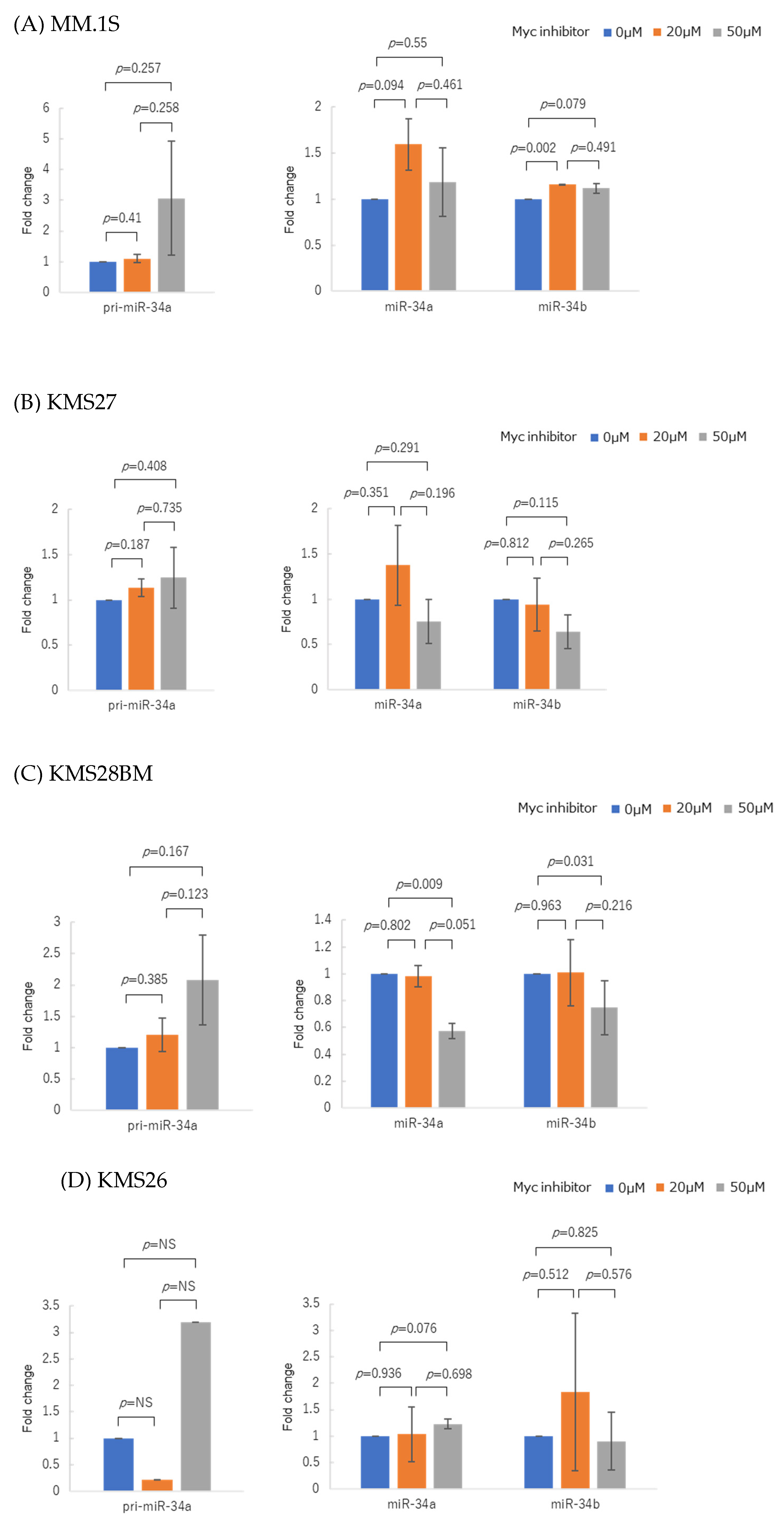 Genes 14 00100 g005a Genes 14 00100 g005a