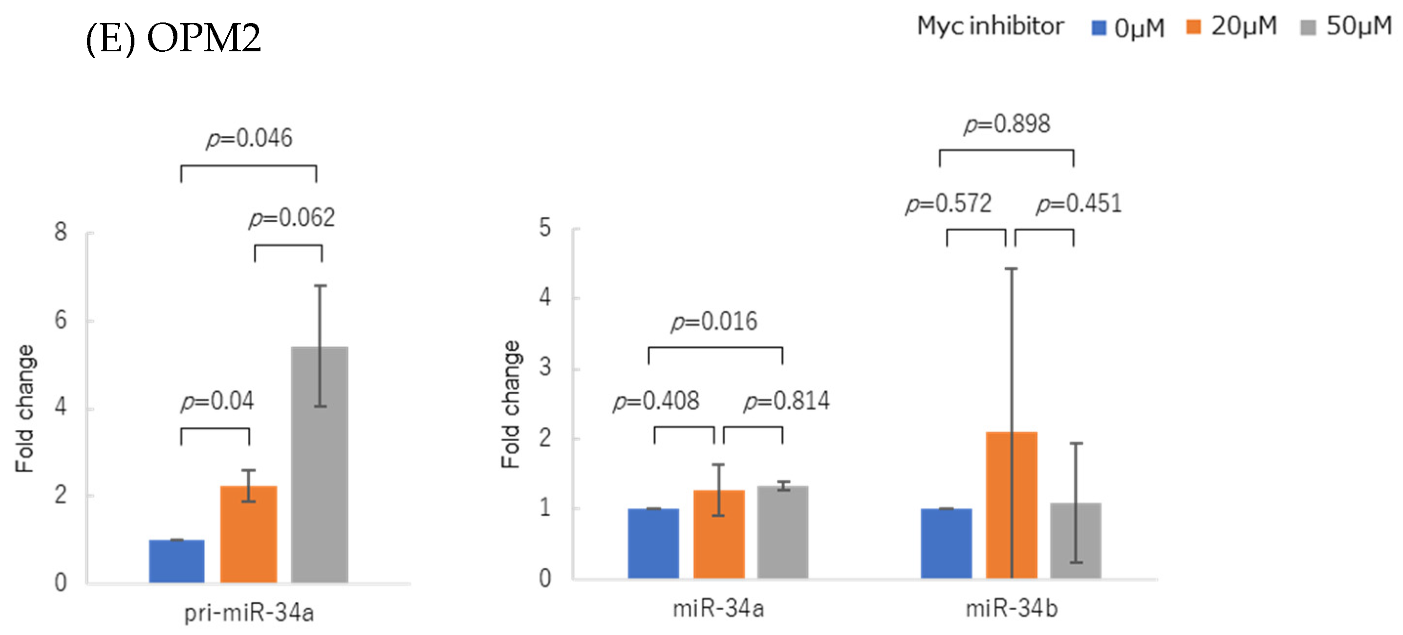 Genes 14 00100 g005b Genes 14 00100 g005b
