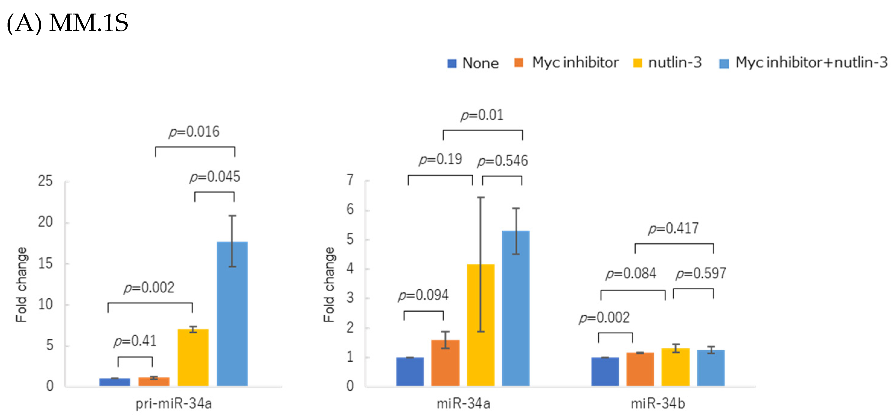 Genes 14 00100 g006a Genes 14 00100 g006a