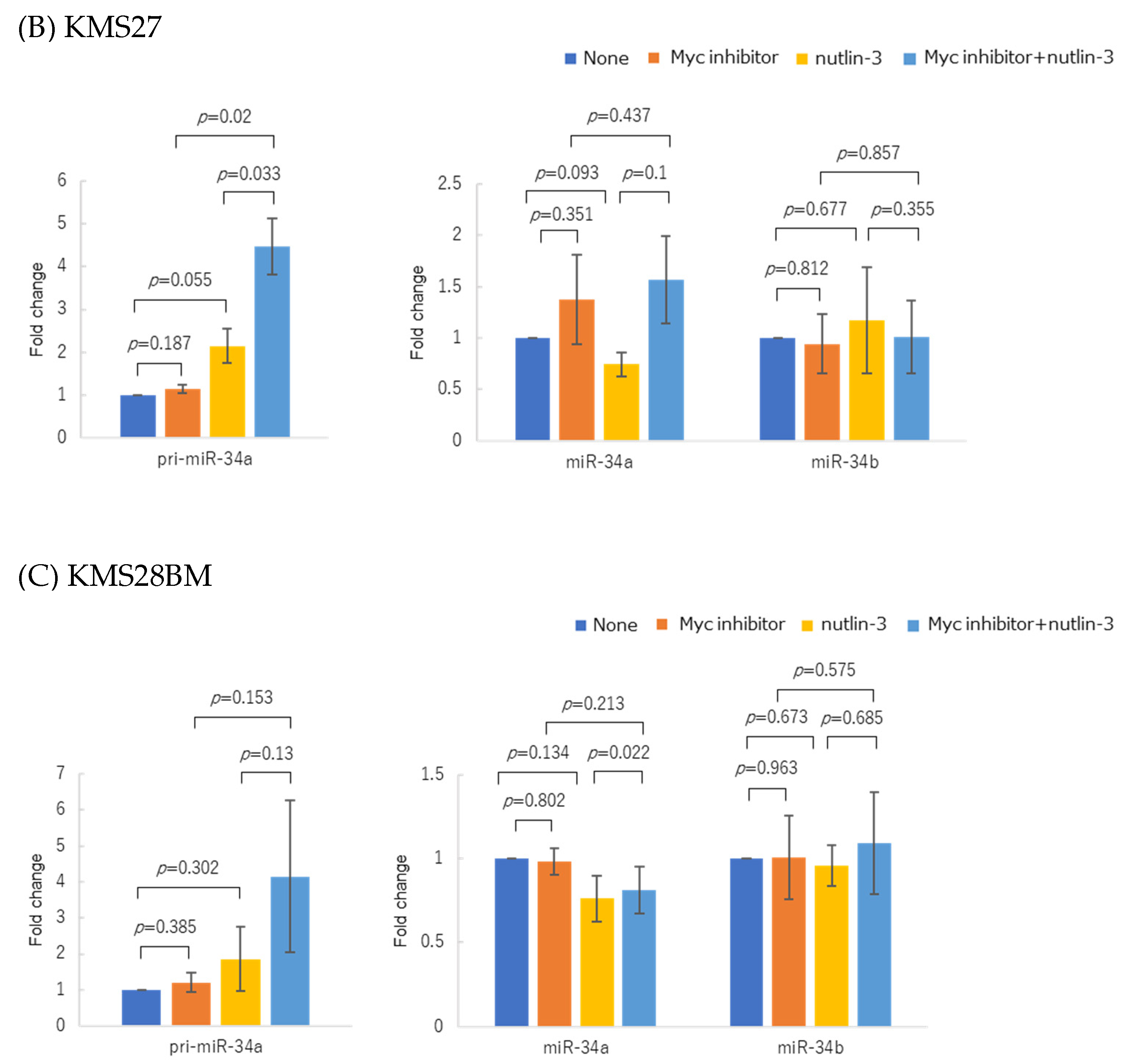 Genes 14 00100 g006b Genes 14 00100 g006b