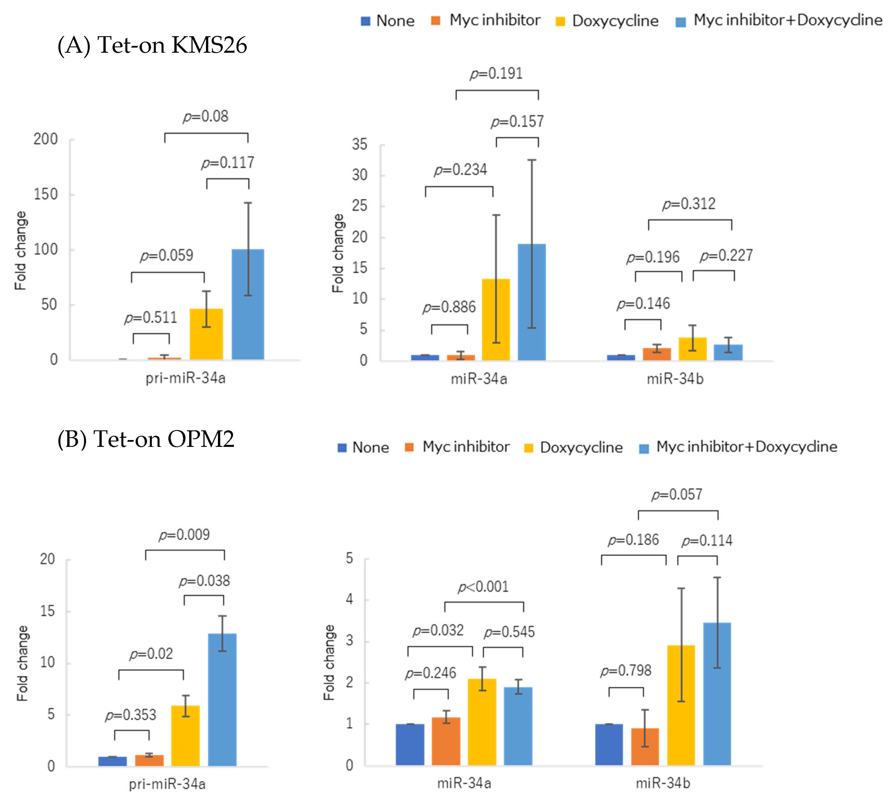Genes 14 00100 g007 Genes 14 00100 g007