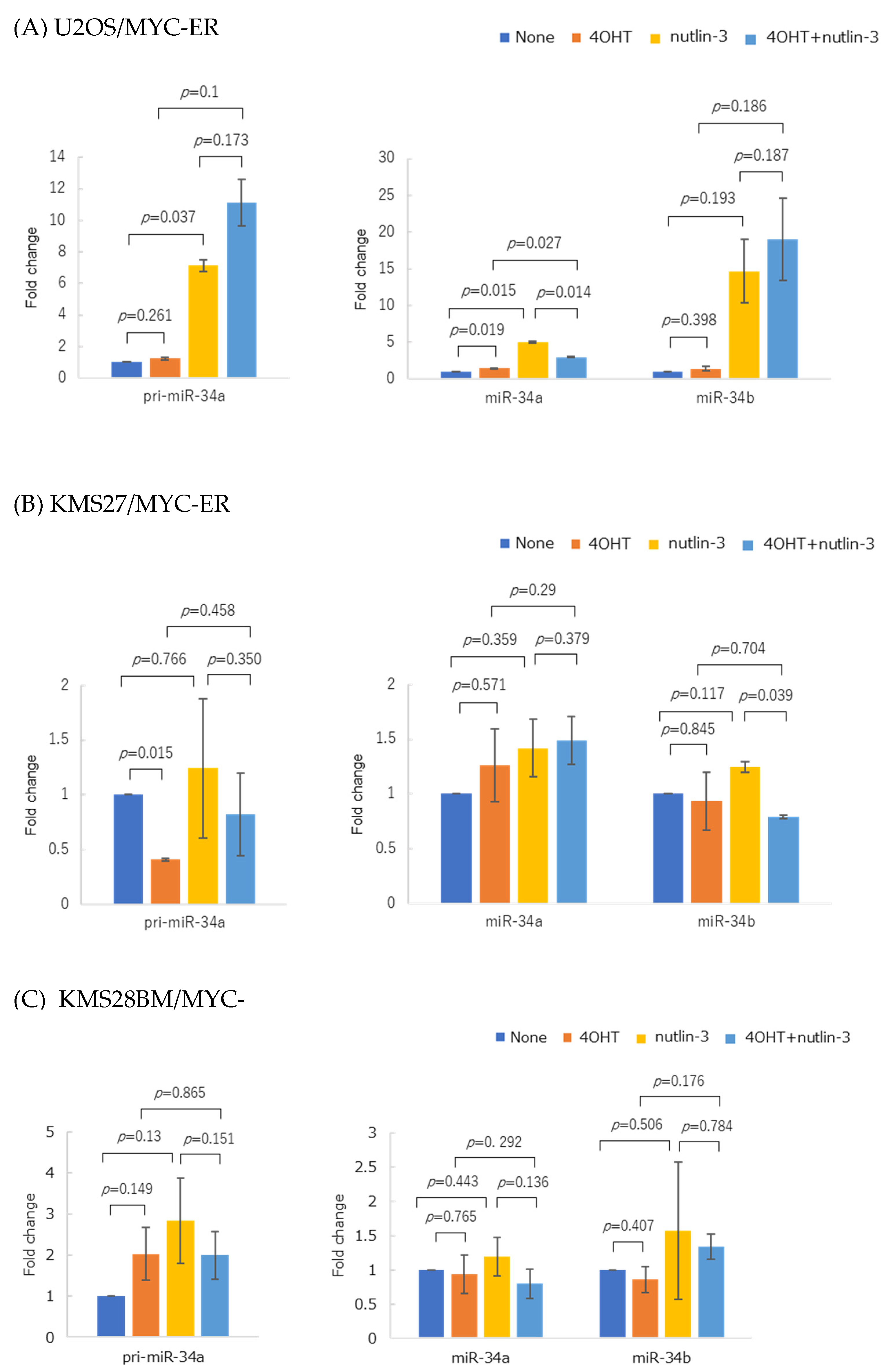Genes 14 00100 g008 Genes 14 00100 g008