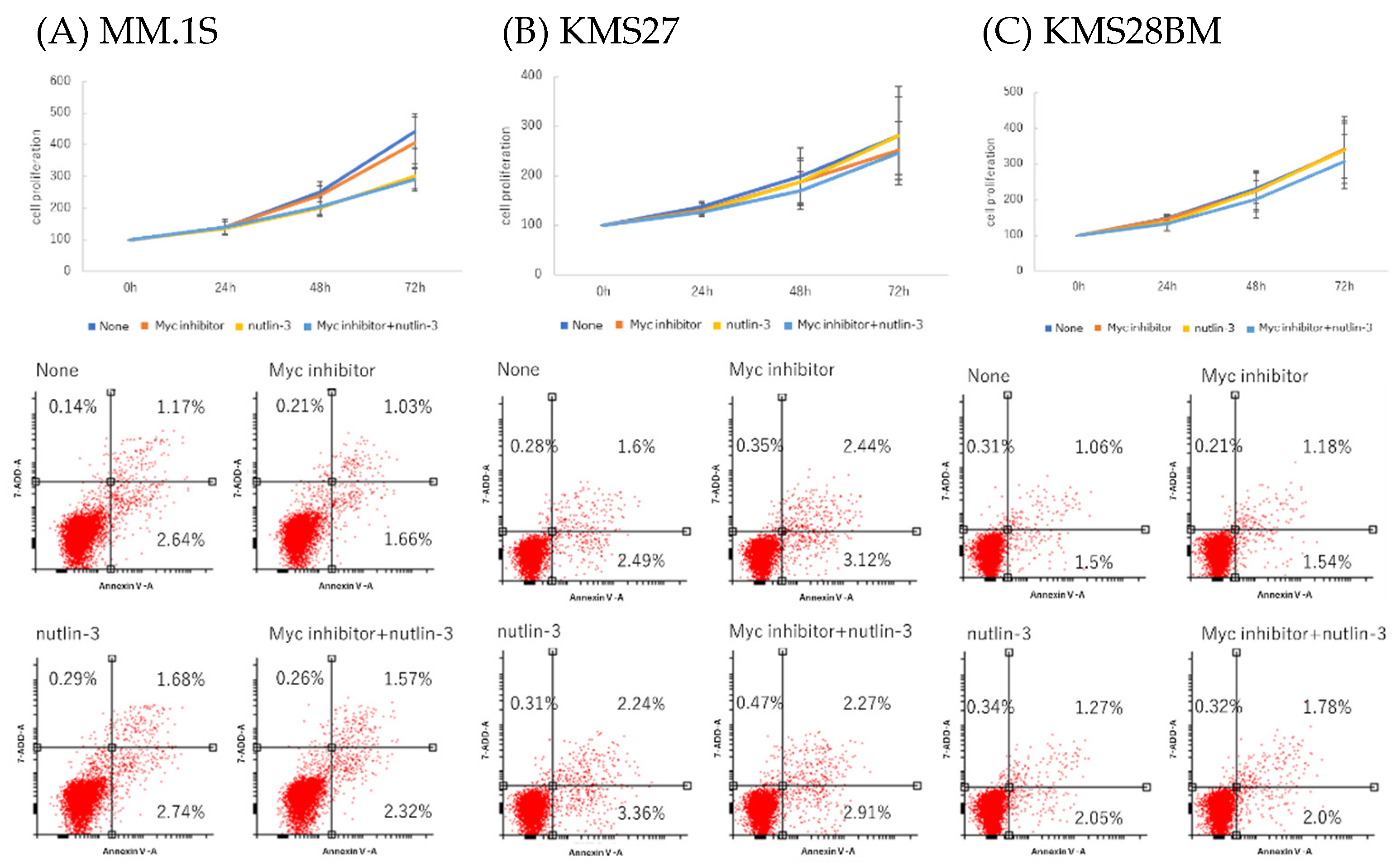 Genes 14 00100 g009 Genes 14 00100 g009