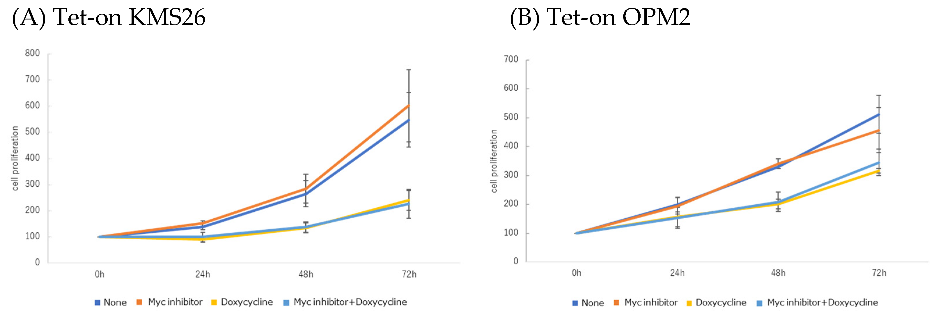 Genes 14 00100 g010a Genes 14 00100 g010a