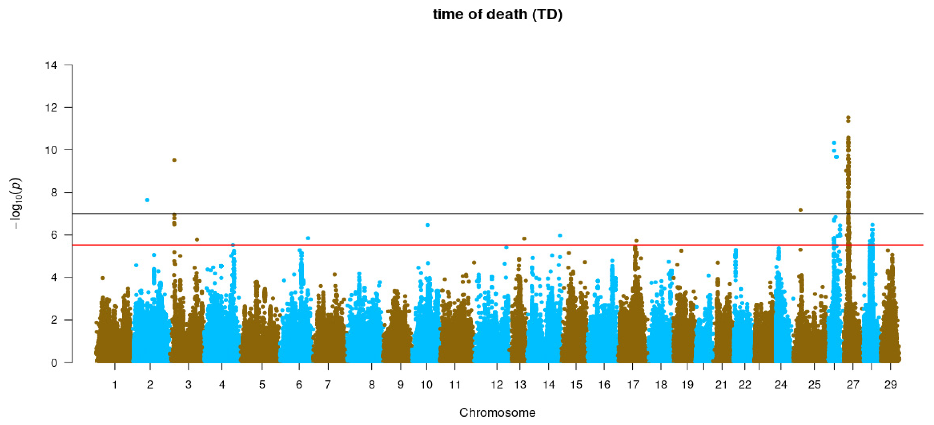 Genes 14 00114 g003a Genes 14 00114 g003a