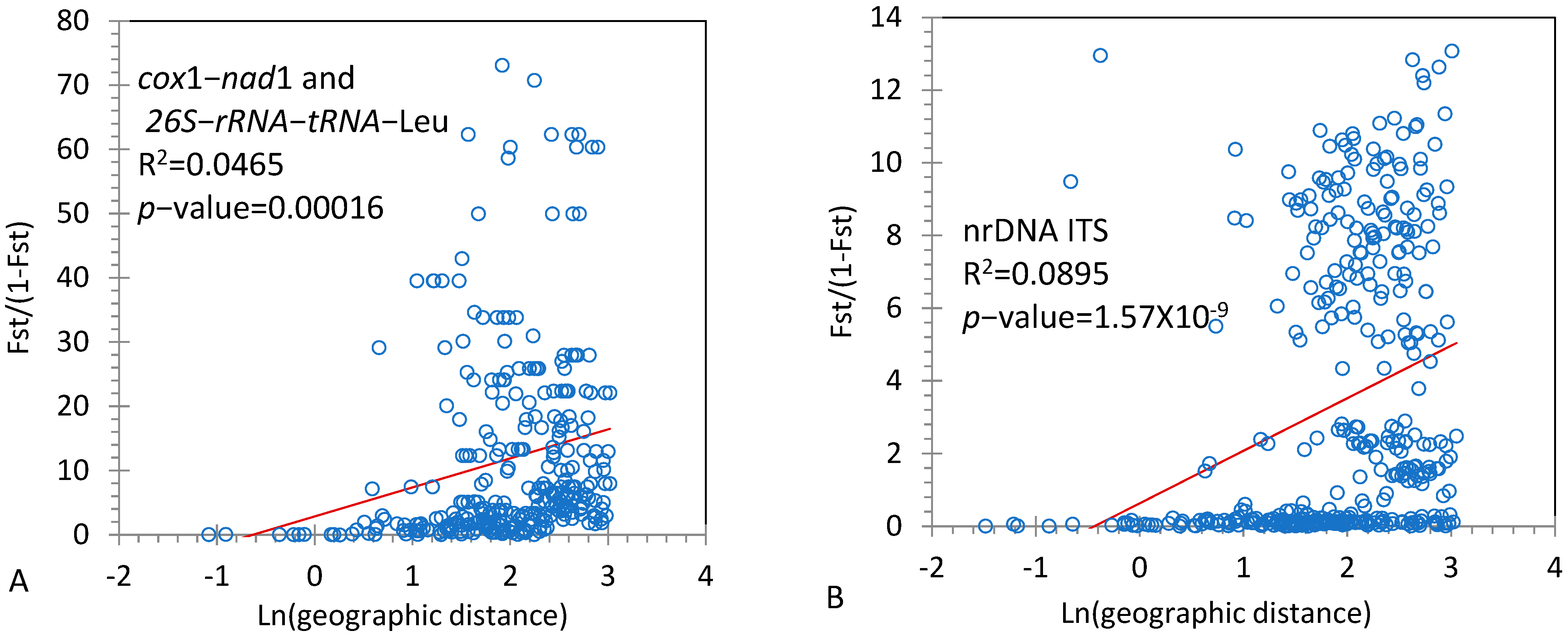Genes 14 00116 g003