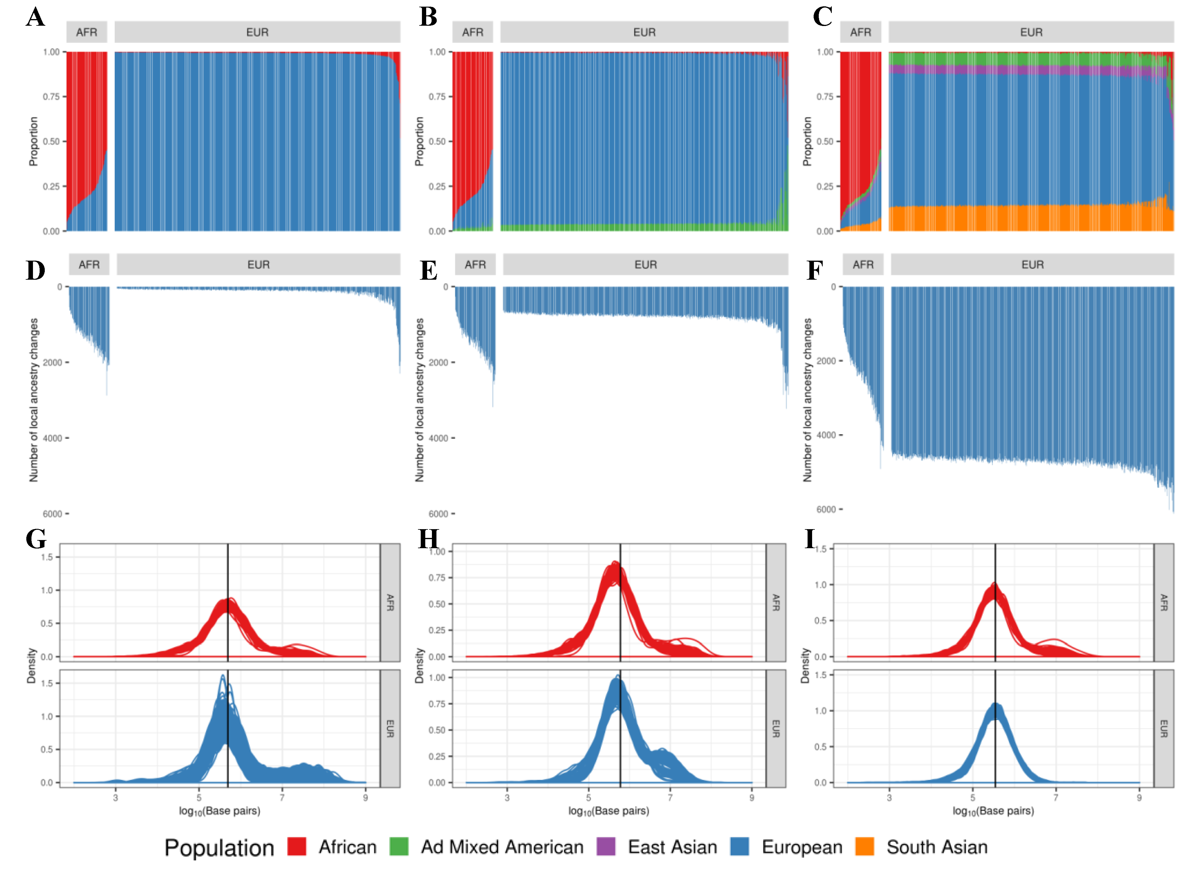 Genes 14 00147 g002