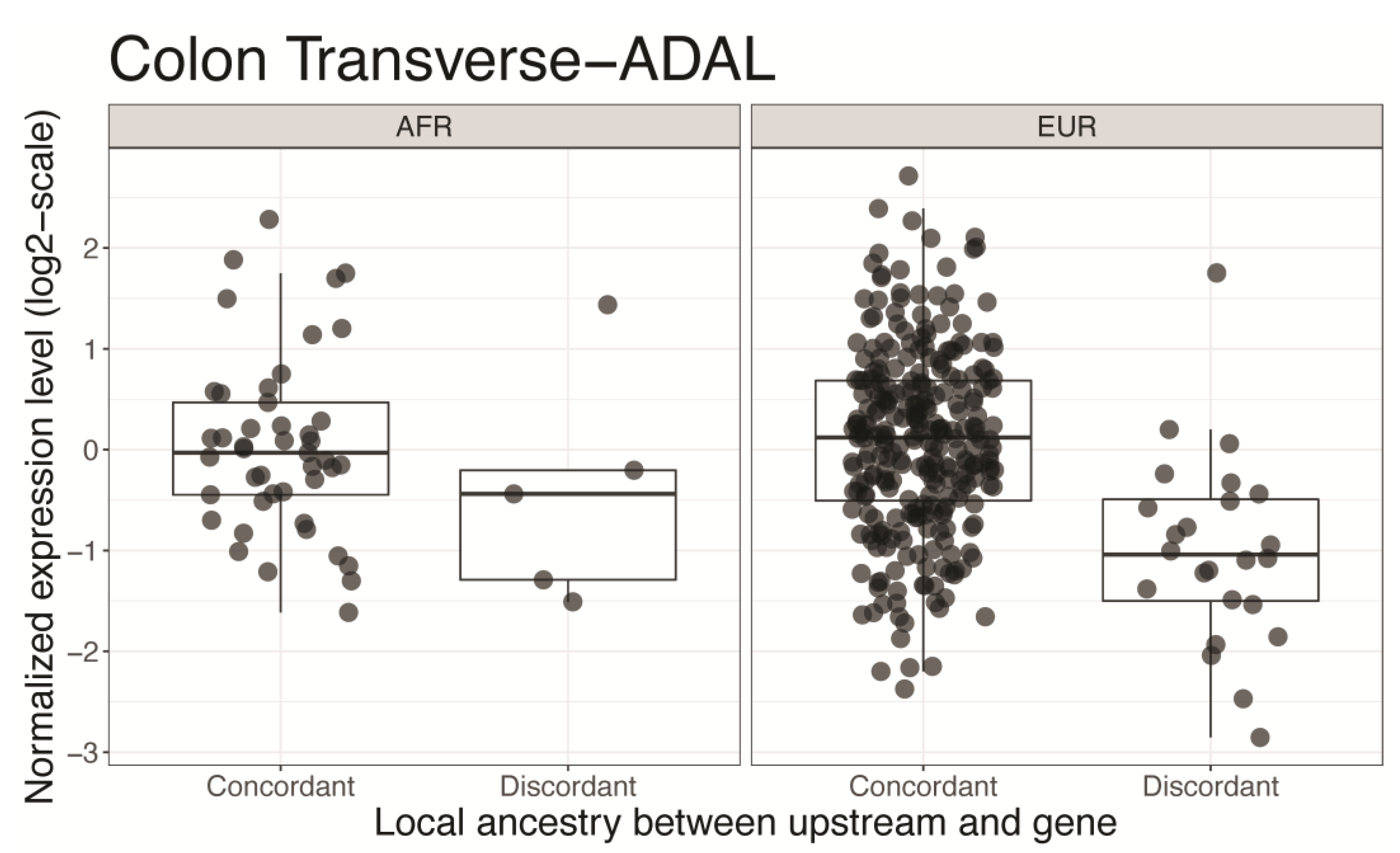 Genes 14 00147 g004