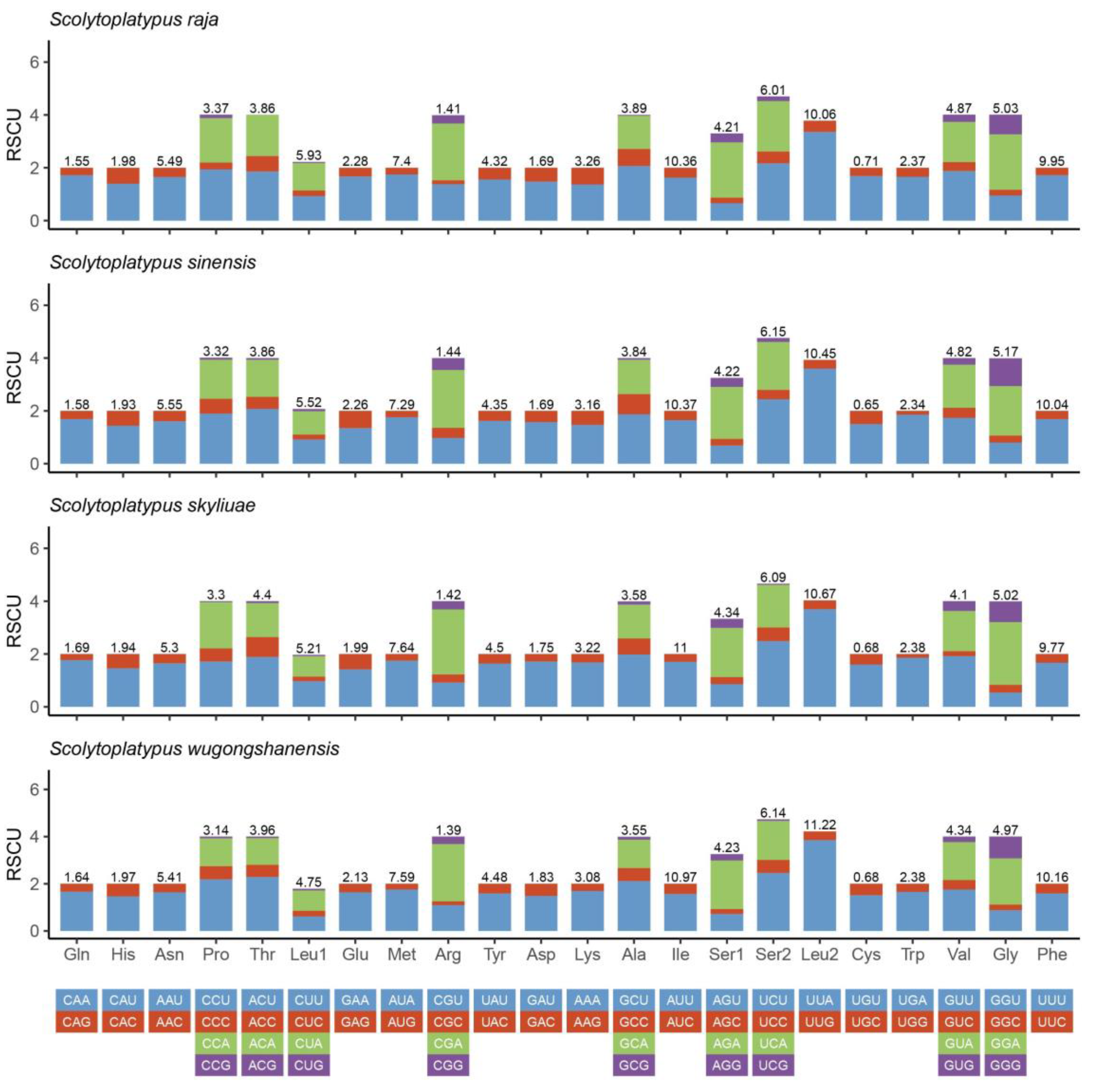 Genes 14 00162 g002 Genes 14 00162 g002