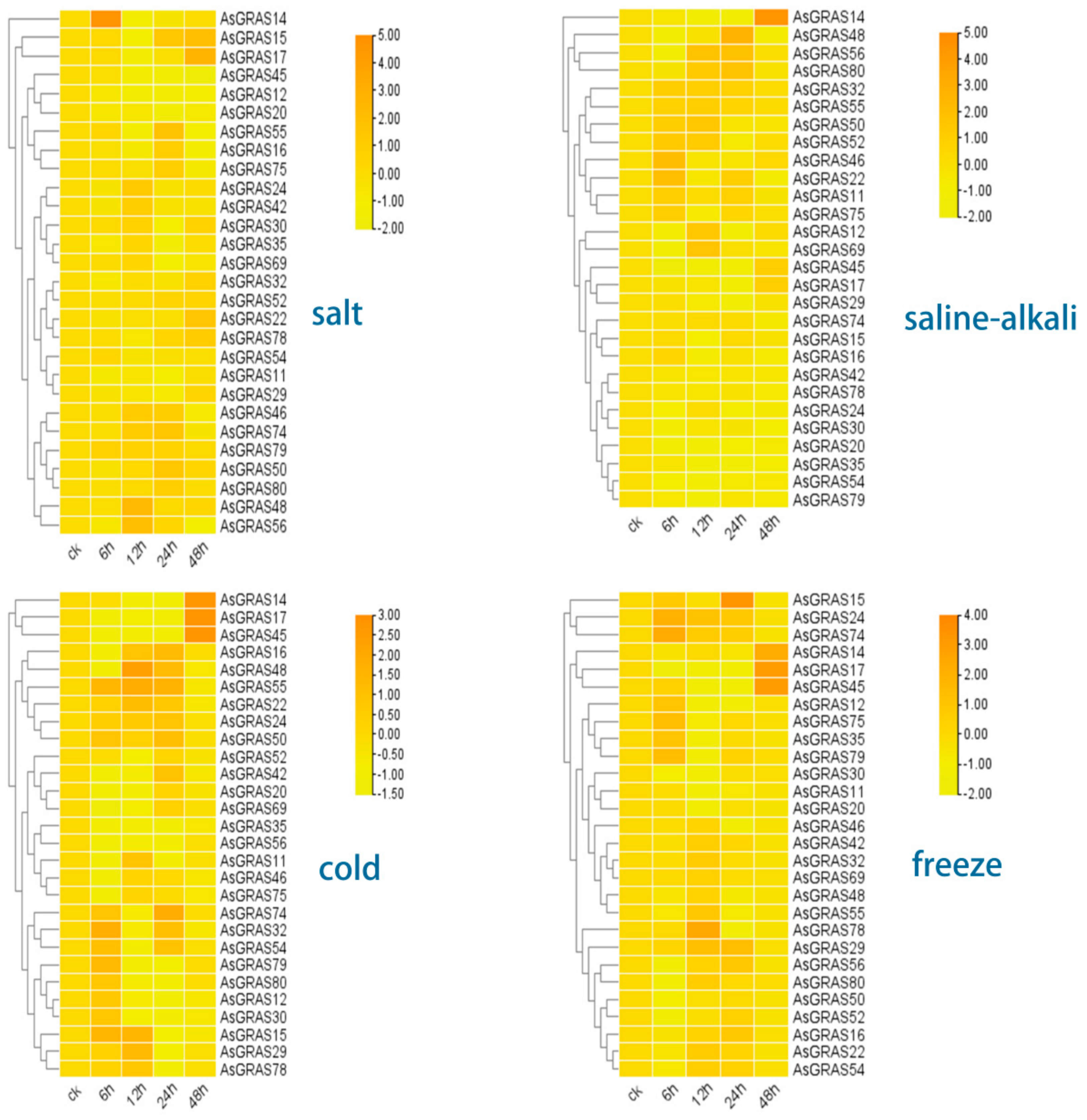 Genes 14 00164 g006