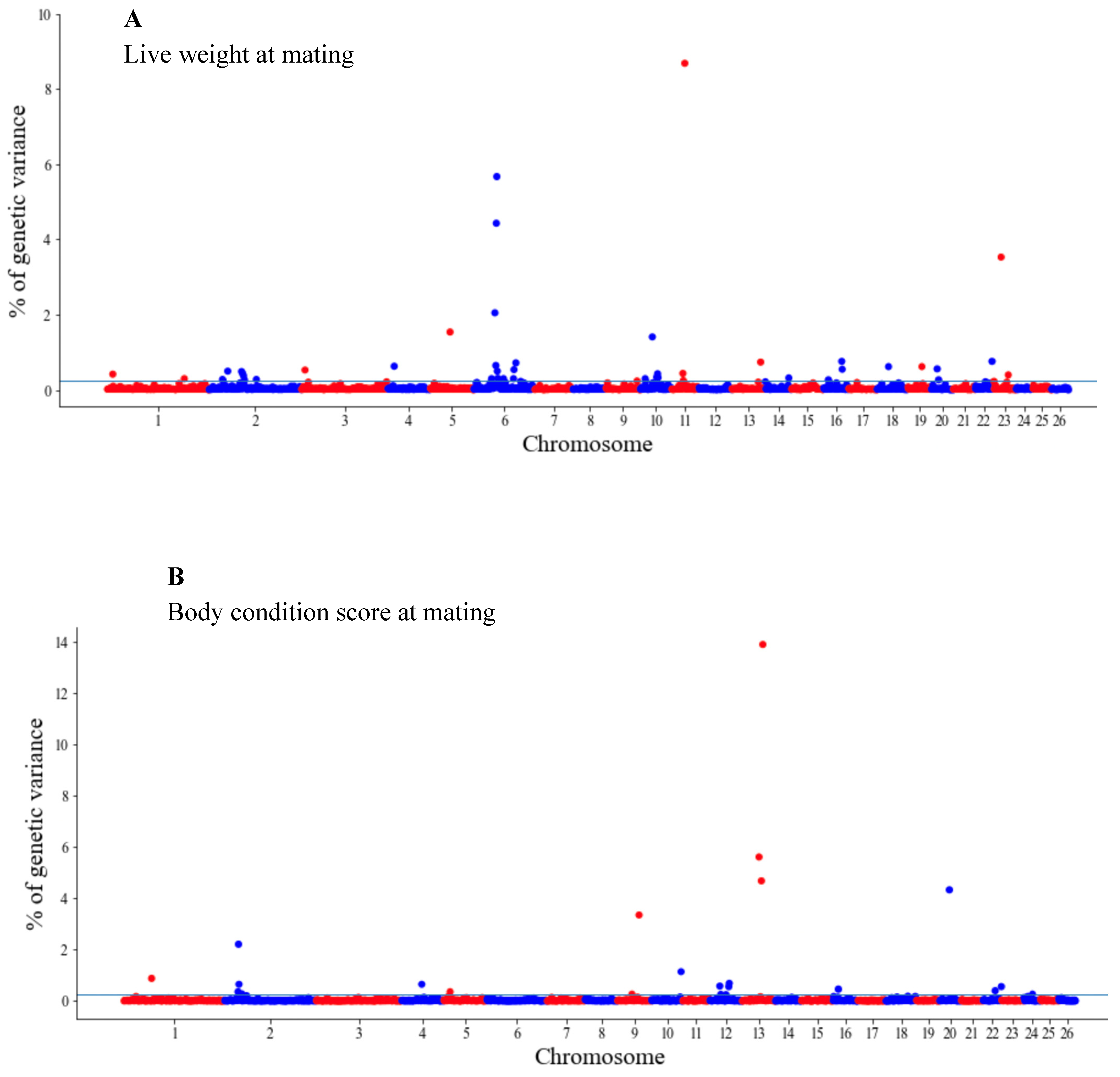 Genes 14 00167 g002 Genes 14 00167 g002