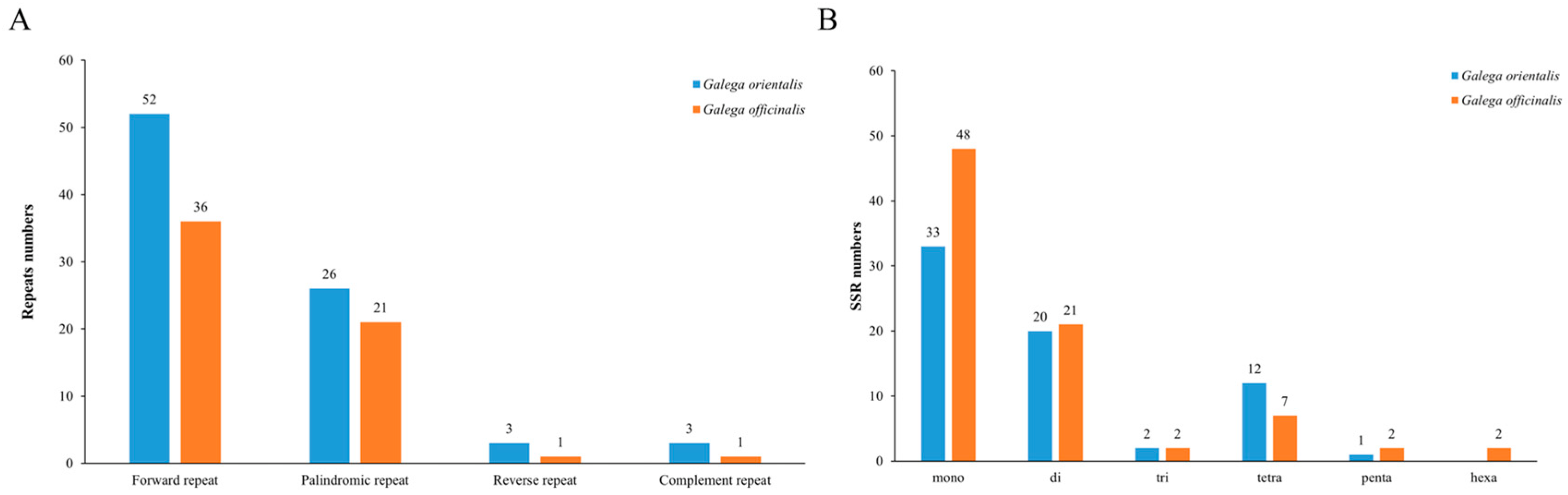 Genes 14 00176 g003 Genes 14 00176 g003