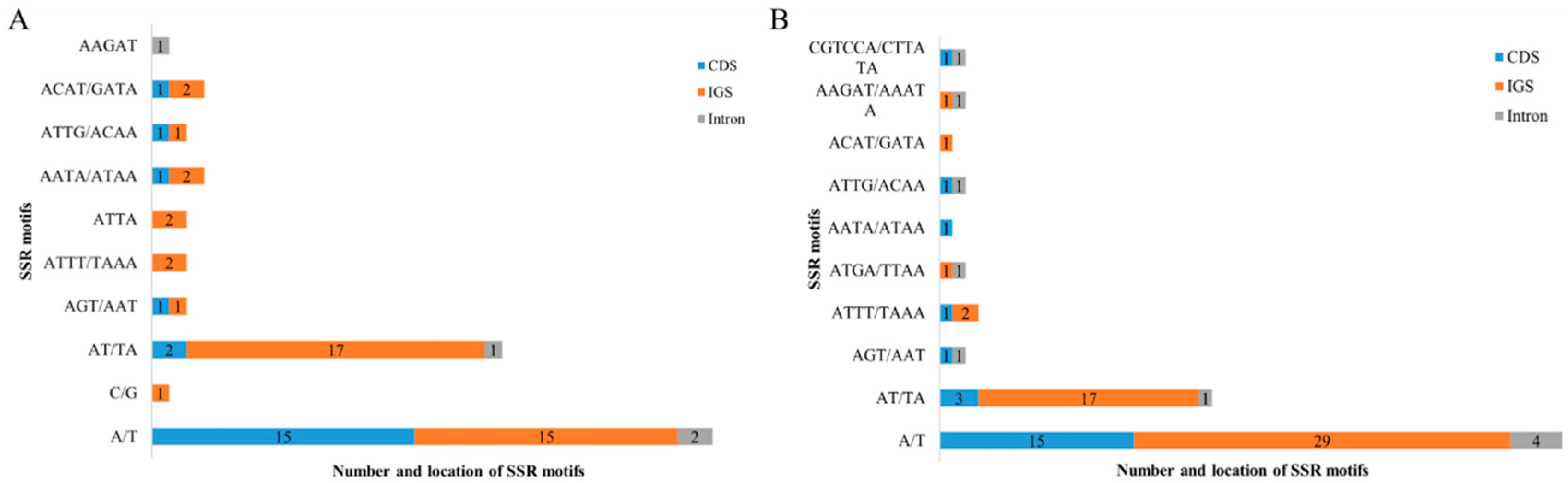 Genes 14 00176 g004 Genes 14 00176 g004