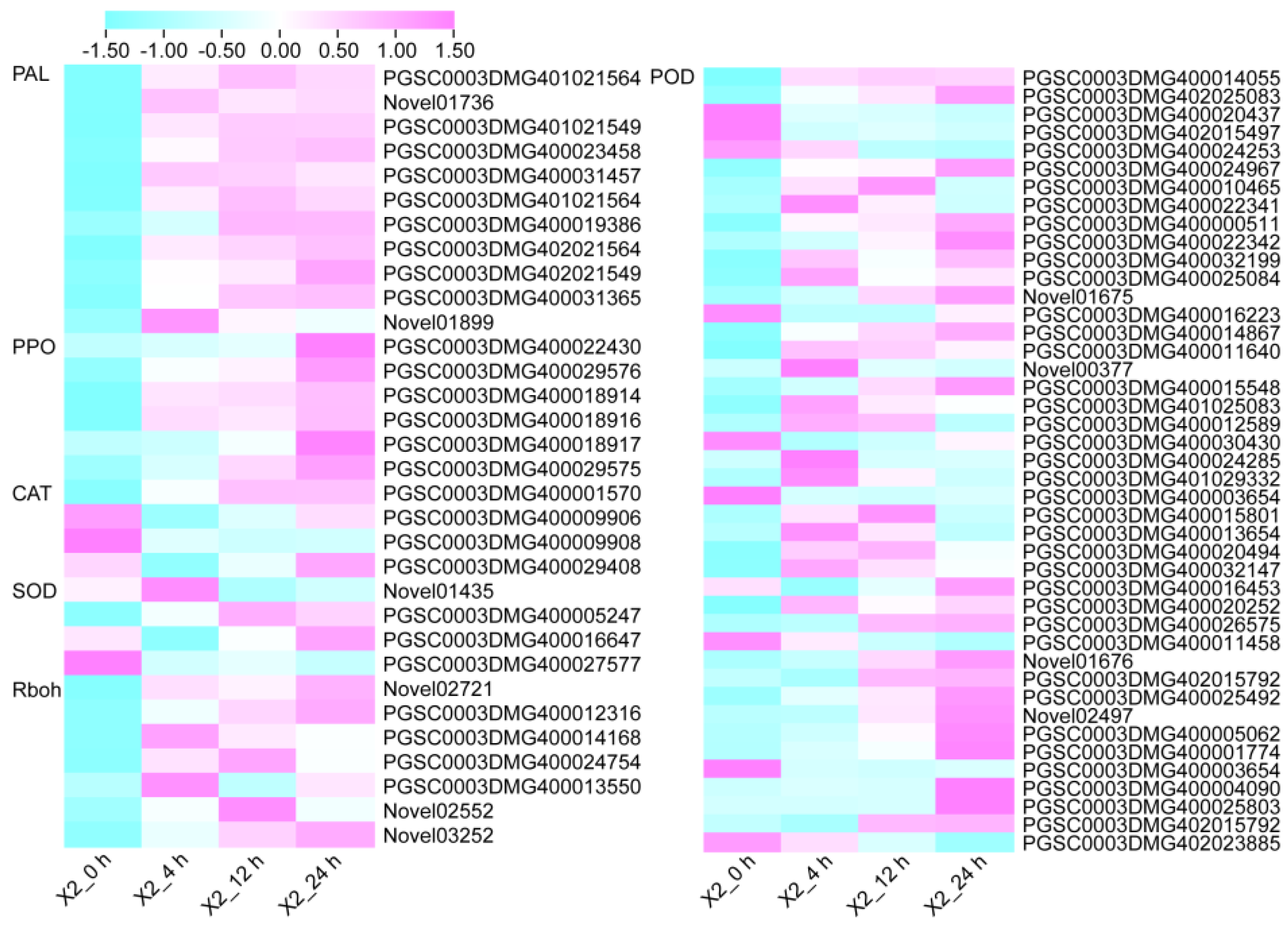 Genes 14 00181 g004