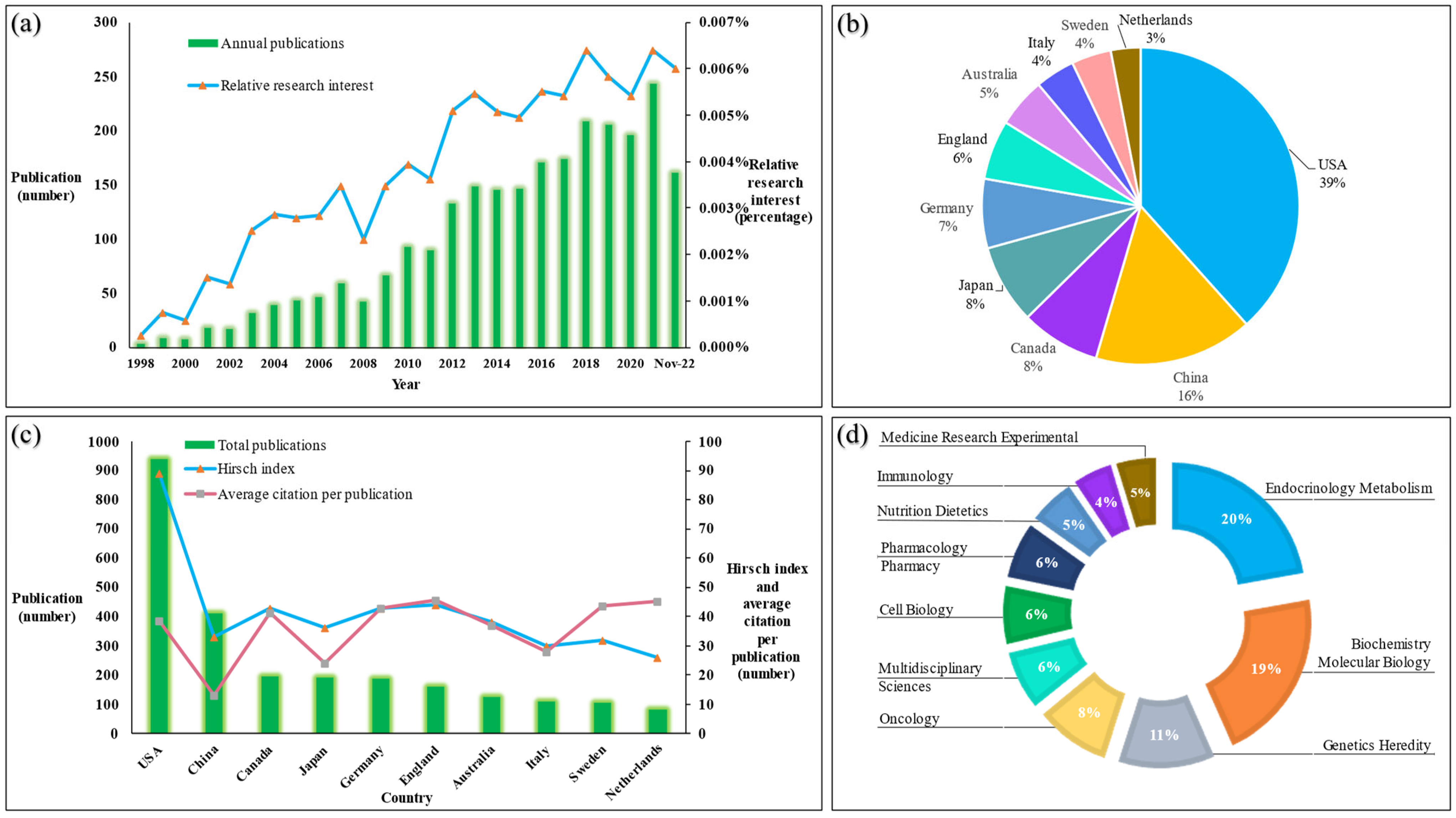 Genes 14 00215 g001 Genes 14 00215 g001