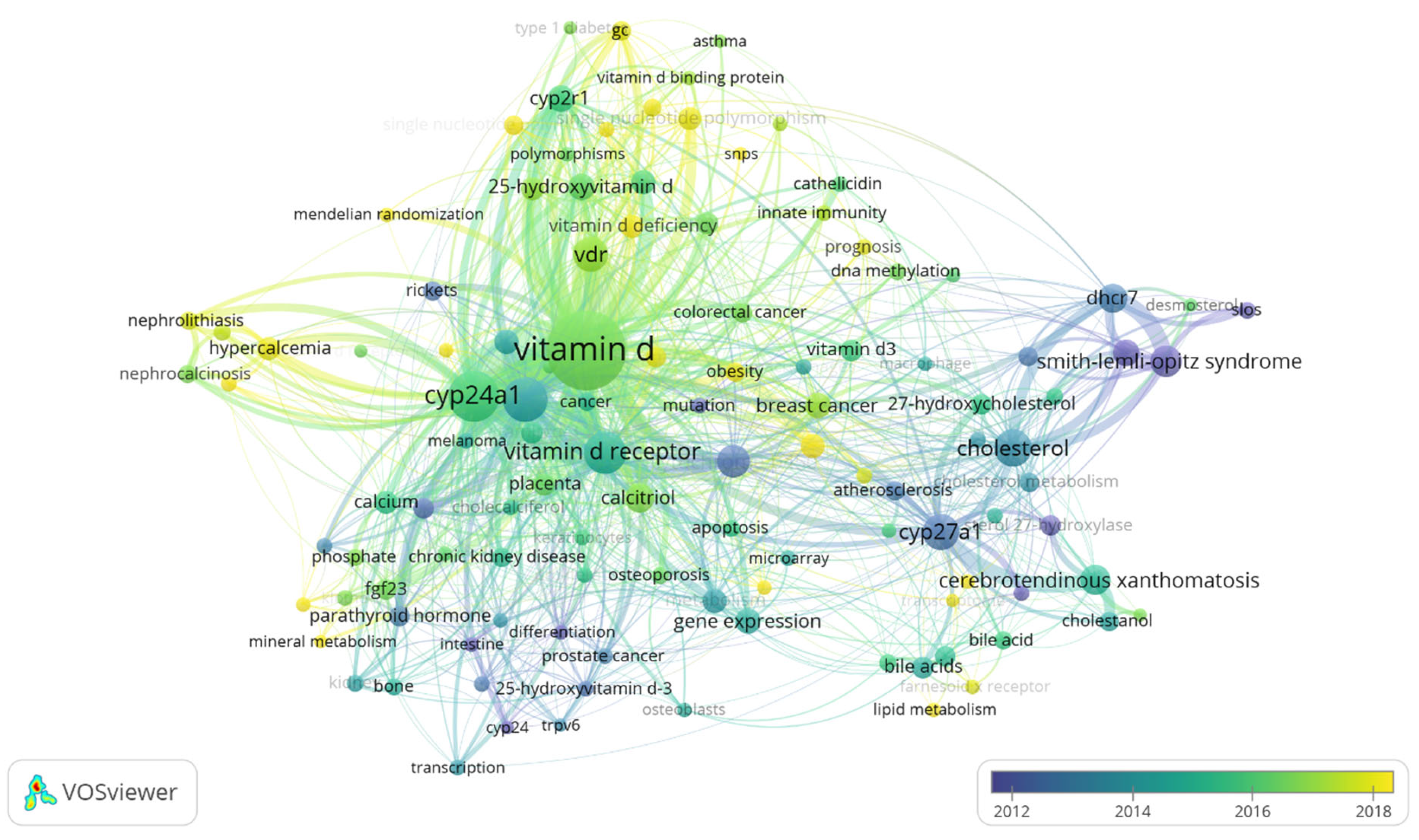 Genes 14 00215 g007 Genes 14 00215 g007