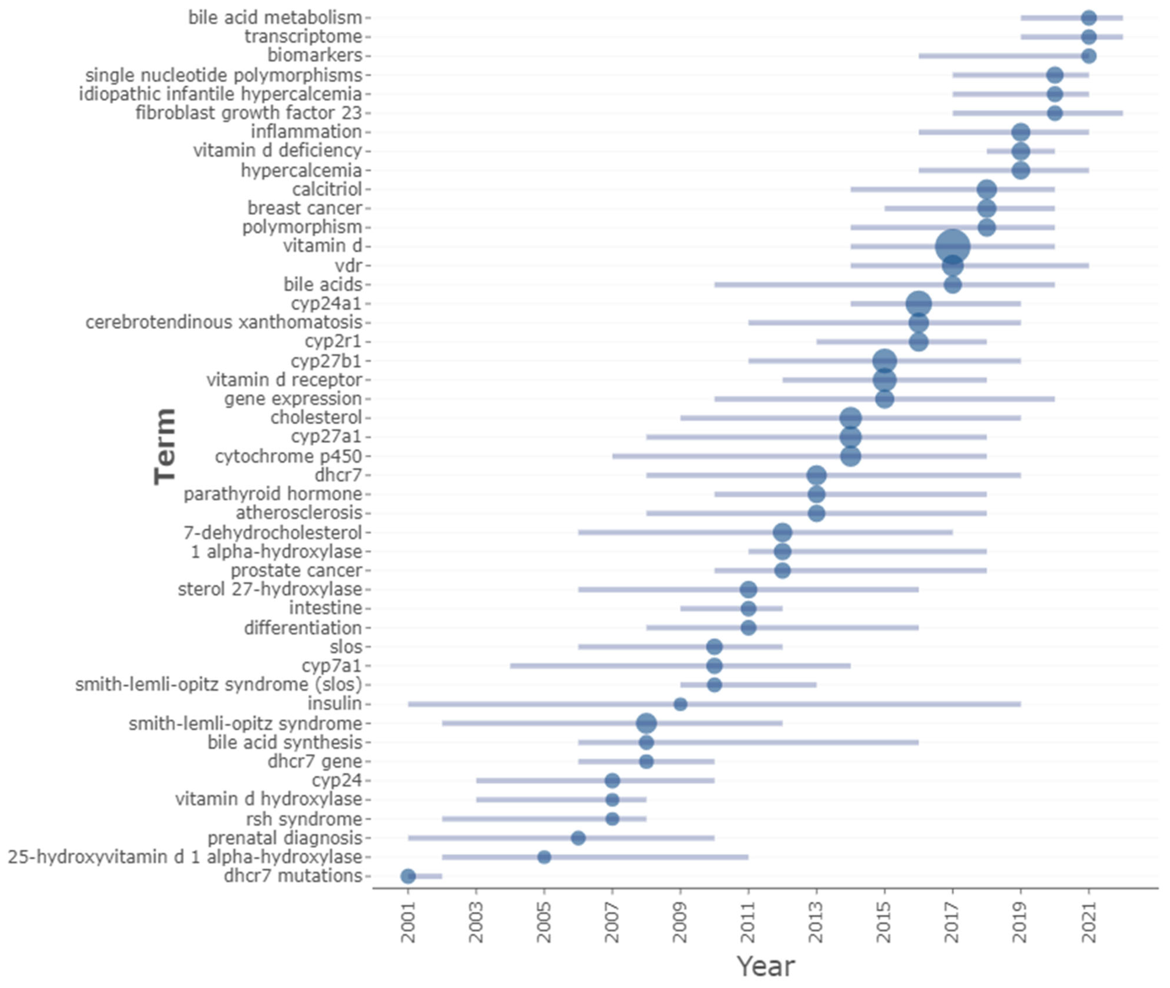 Genes 14 00215 g008 Genes 14 00215 g008
