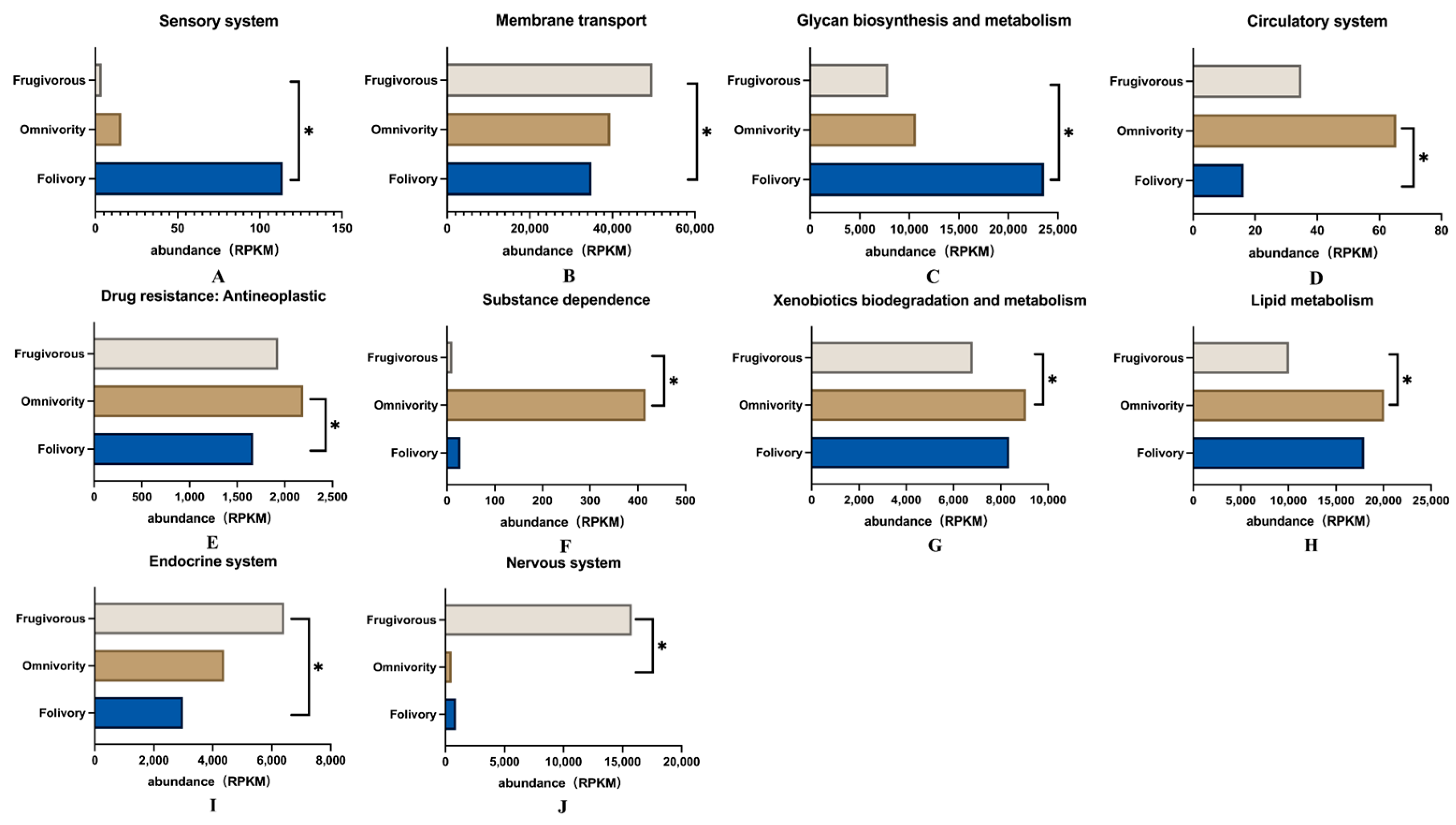 Genes 14 00228 g005 Genes 14 00228 g005
