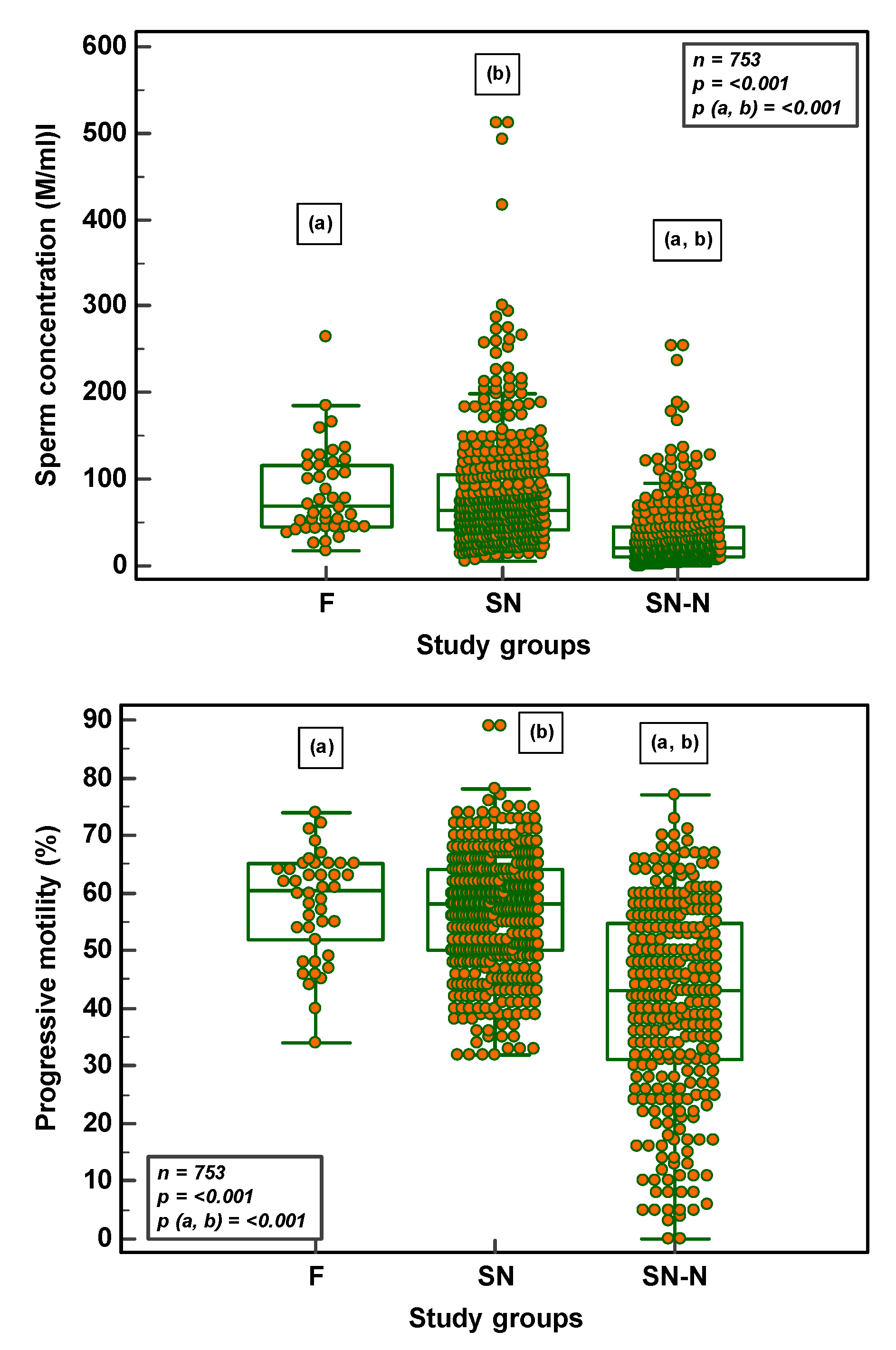 Genes 14 00239 g002a