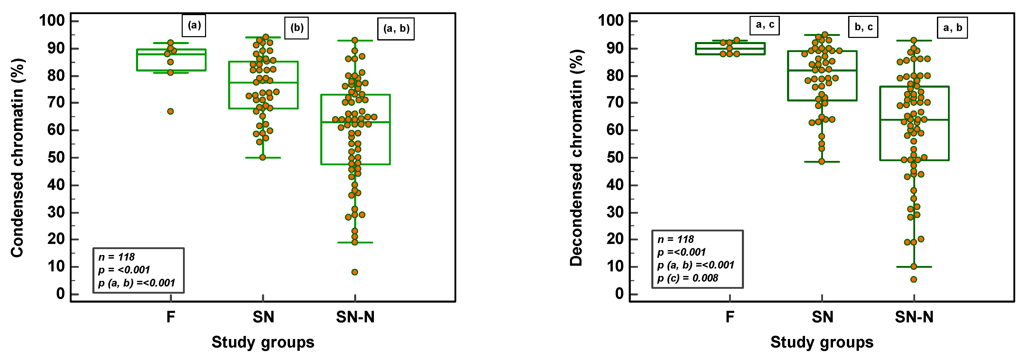 Genes 14 00239 g005a