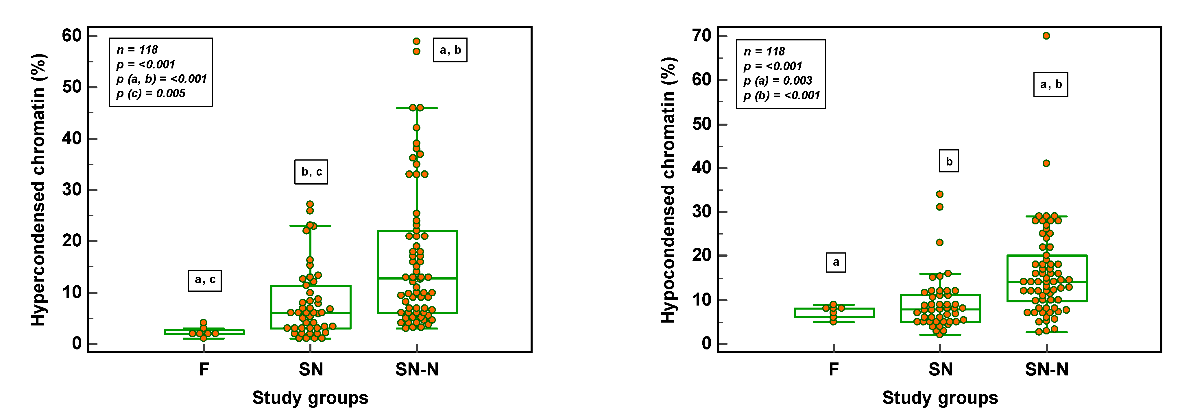Genes 14 00239 g005b