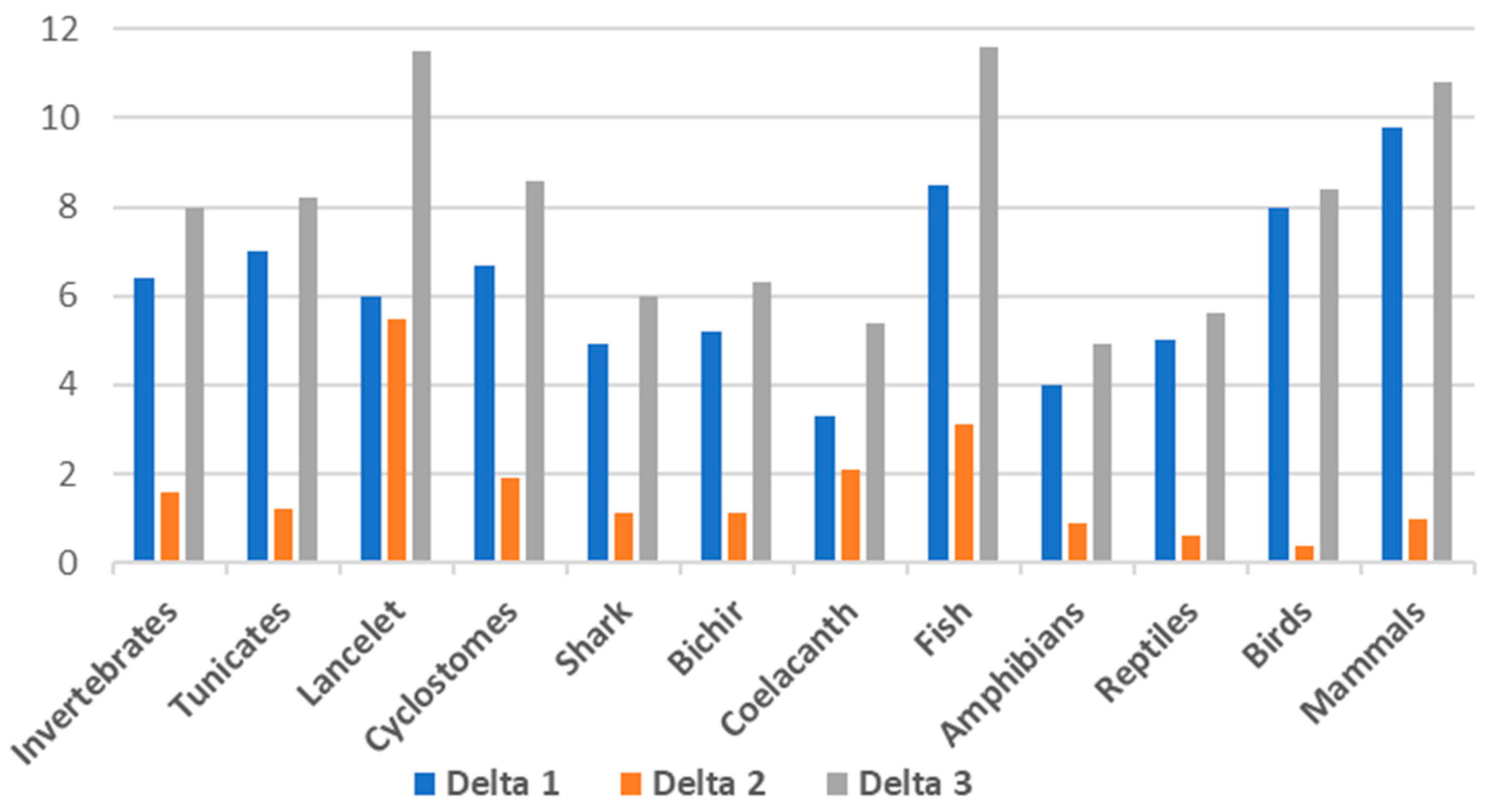Genes 14 00244 g002 Genes 14 00244 g002
