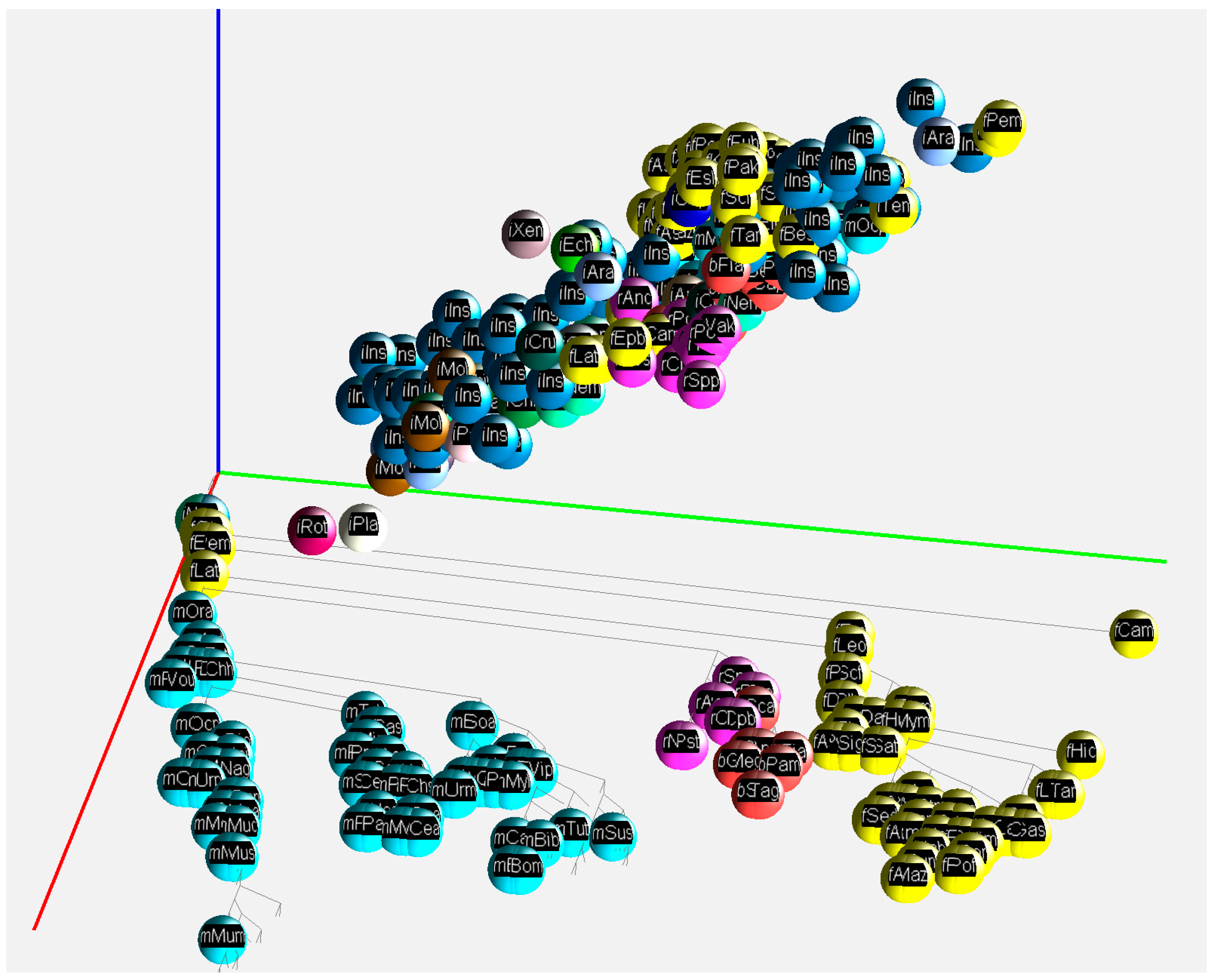 Genes 14 00244 g004 Genes 14 00244 g004