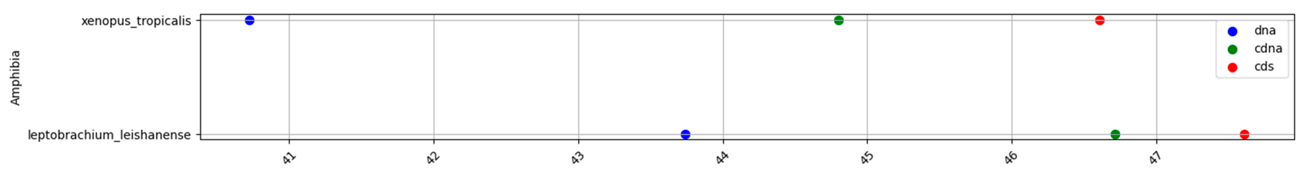 Genes 14 00244 g0a2 Genes 14 00244 g0a2