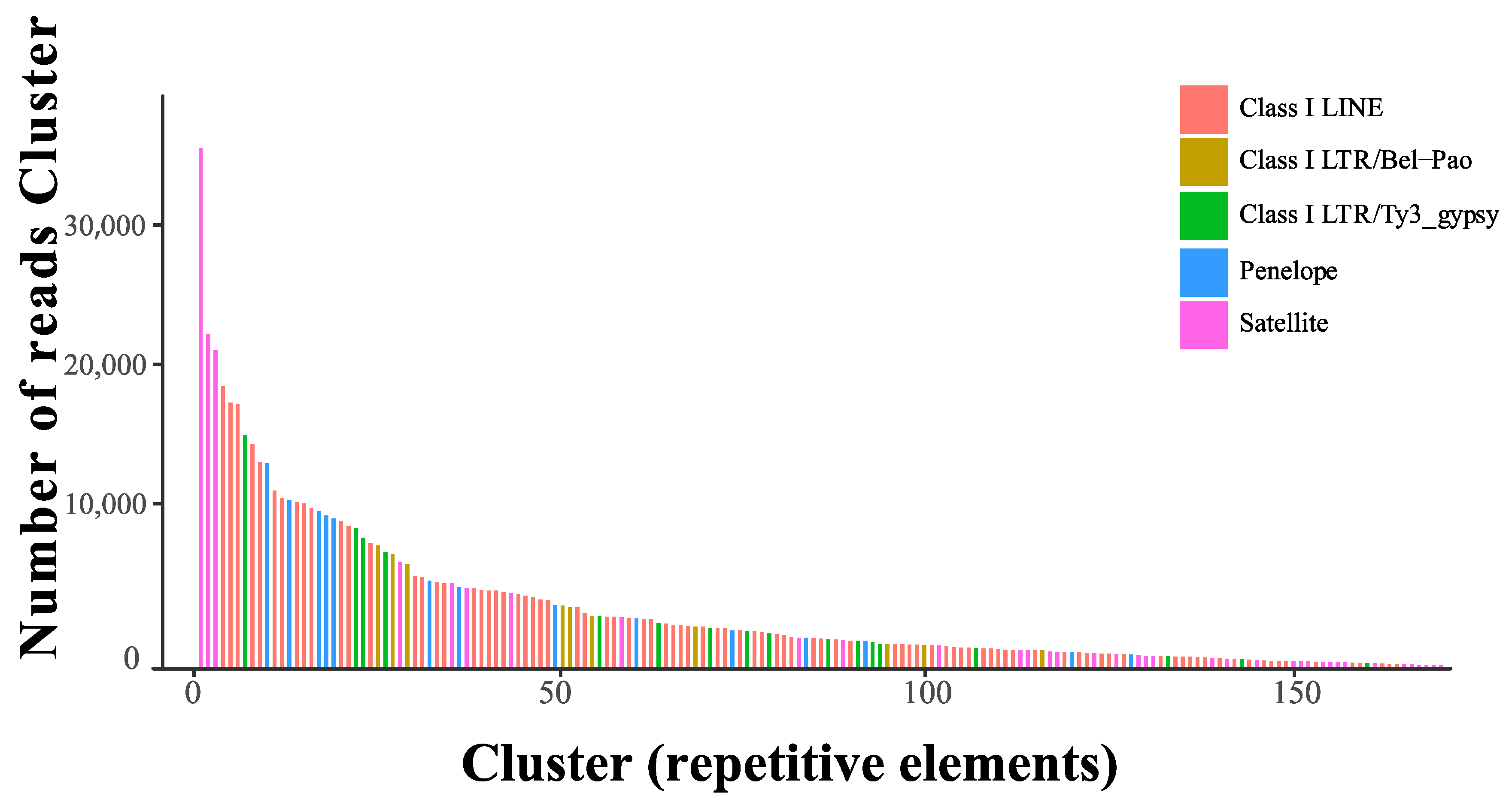 Genes 14 00255 g003 Genes 14 00255 g003