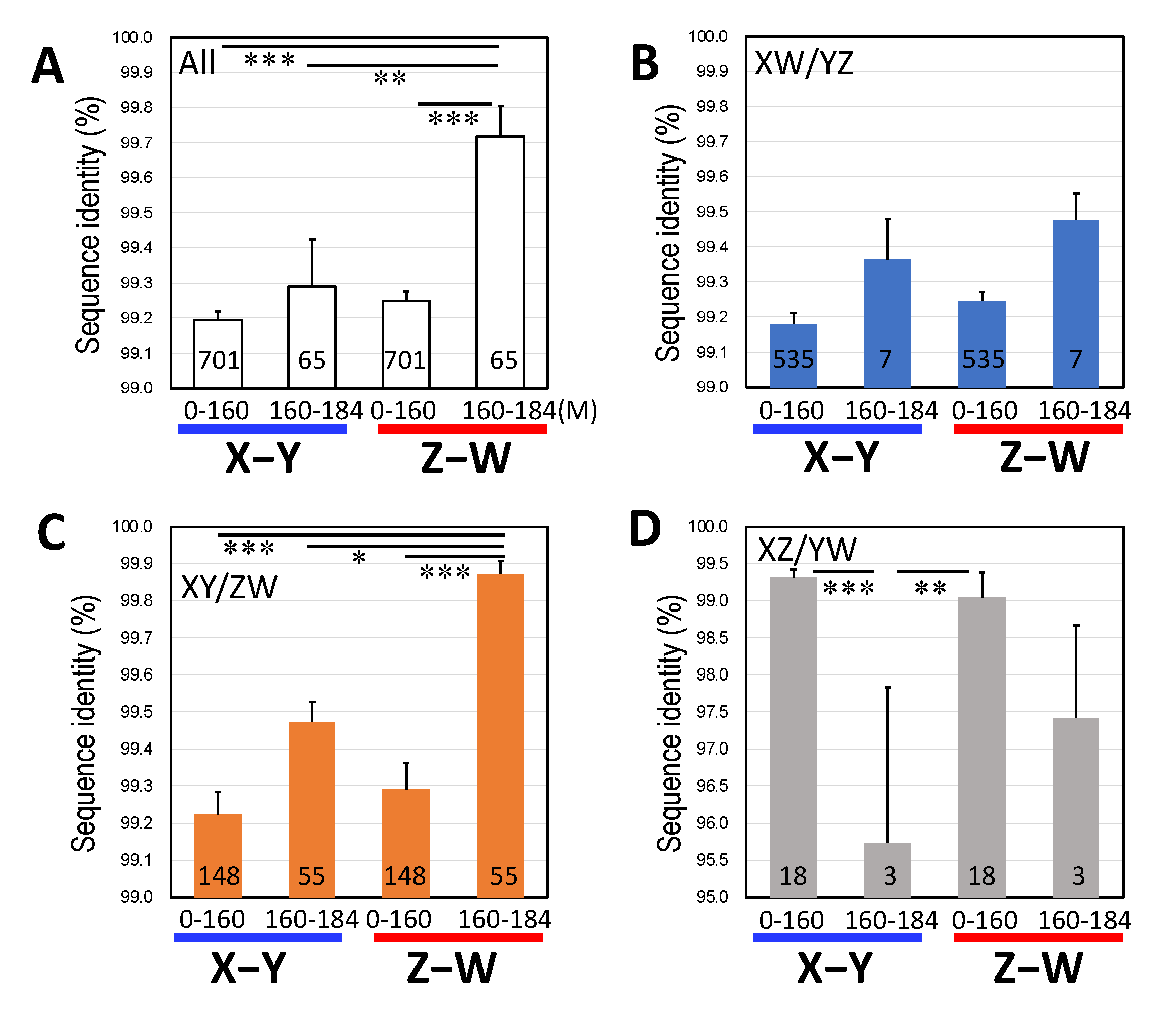Genes 14 00257 g003 Genes 14 00257 g003