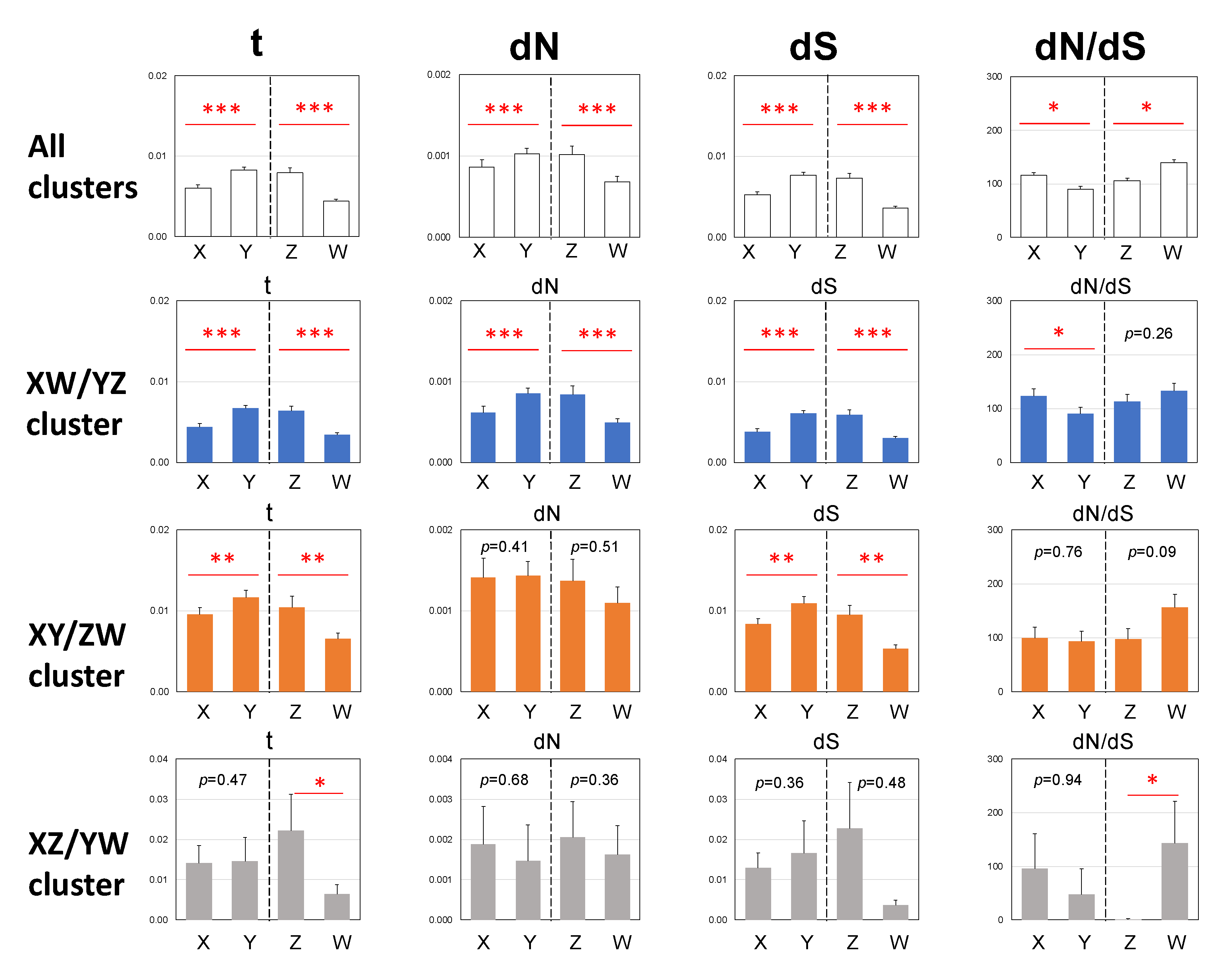 Genes 14 00257 g004 Genes 14 00257 g004