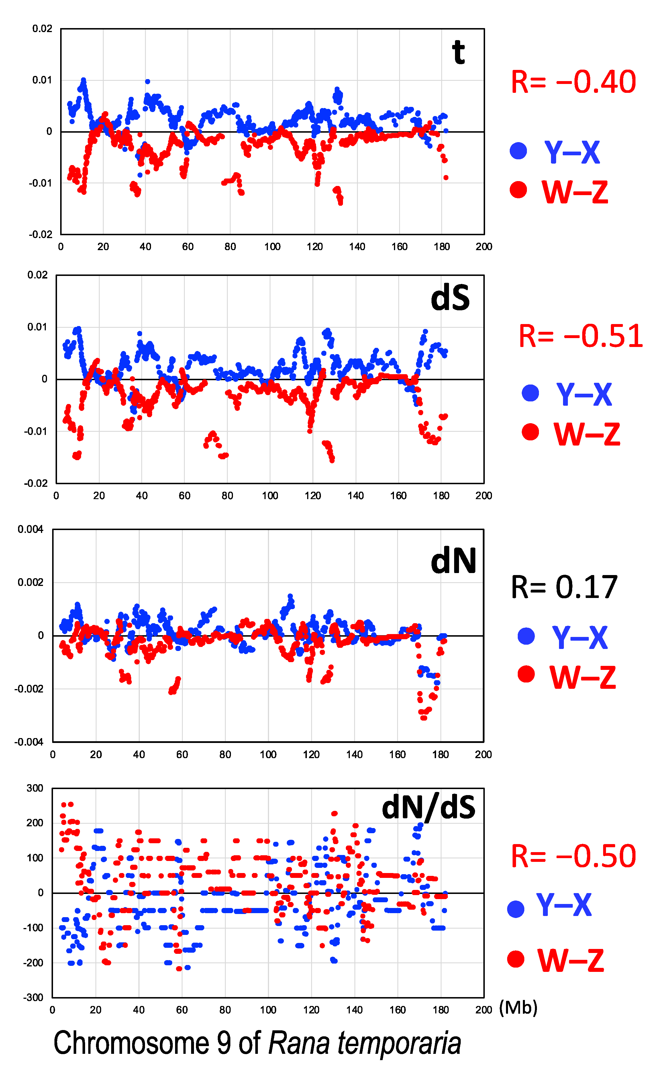 Genes 14 00257 g005 Genes 14 00257 g005