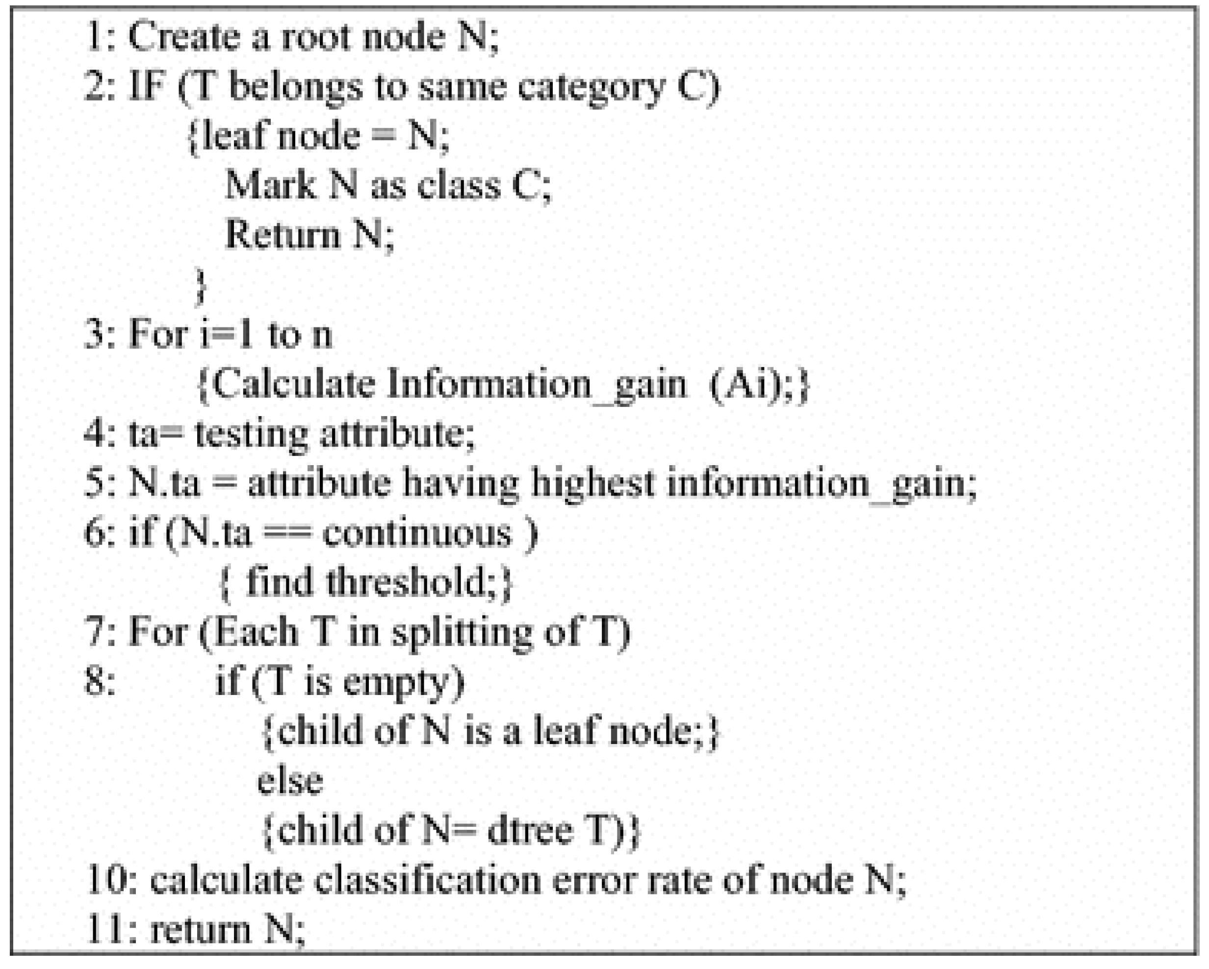 Genes 14 00284 g003