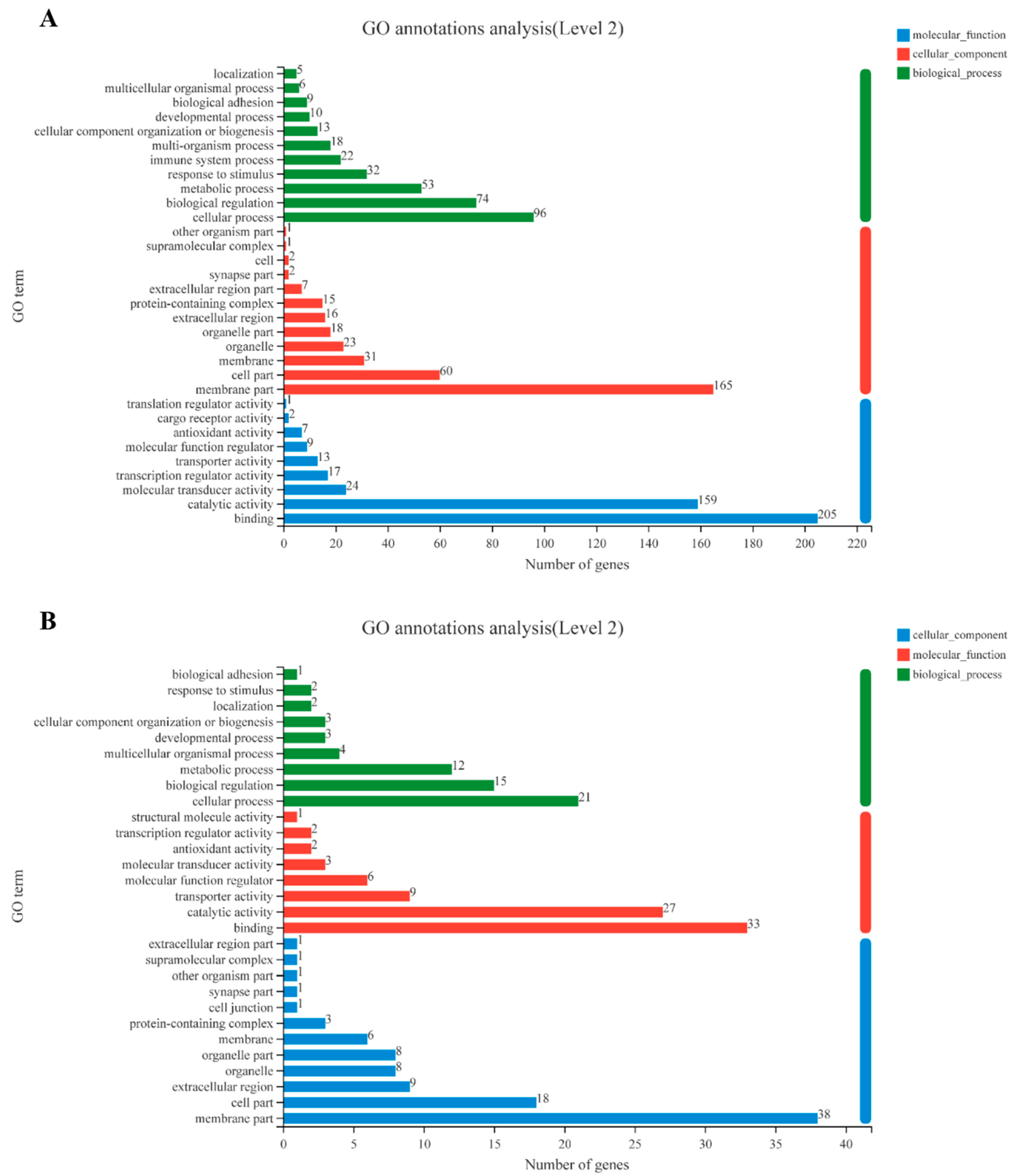 Genes 14 00287 g003 Genes 14 00287 g003