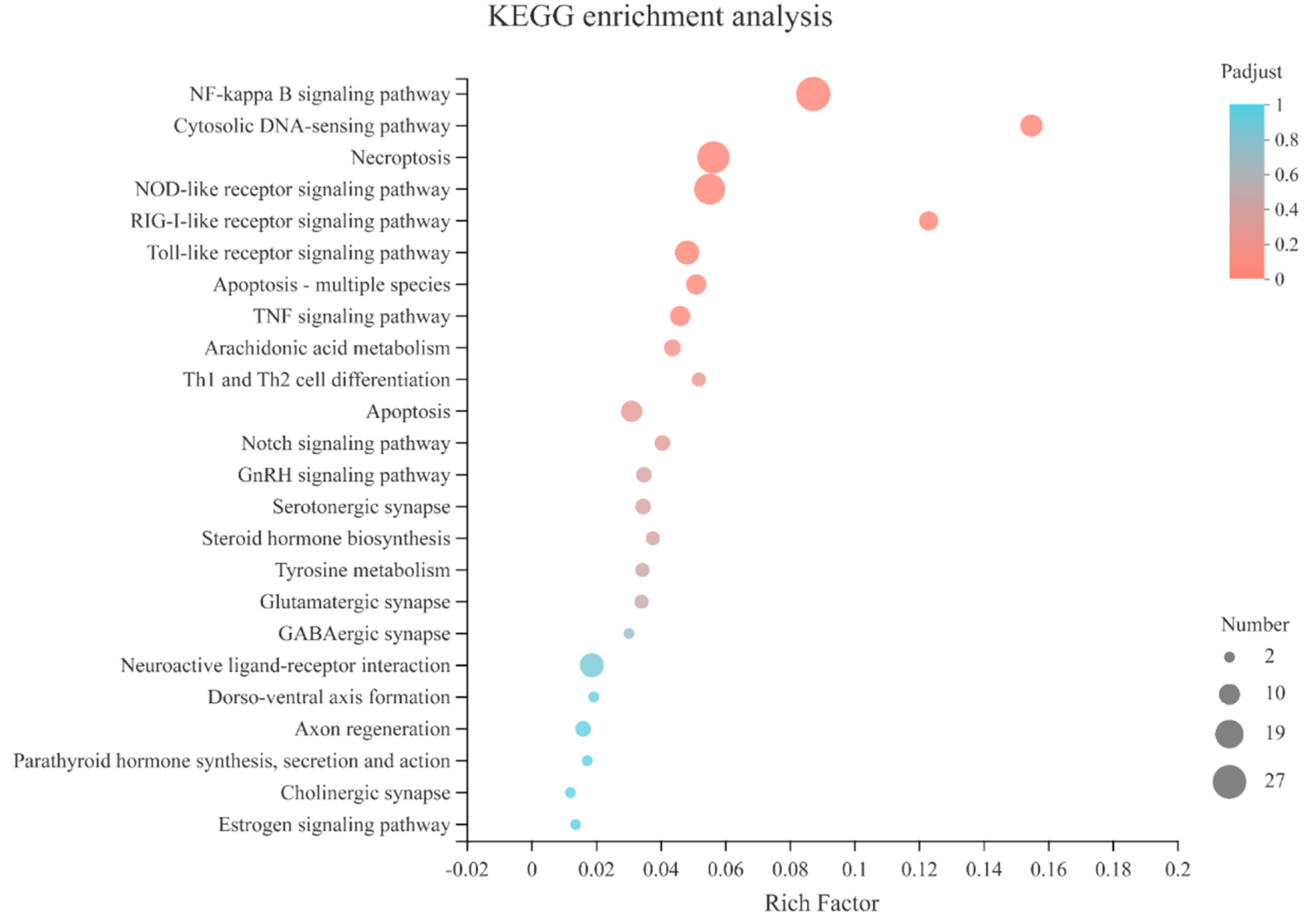 Genes 14 00287 g004 Genes 14 00287 g004