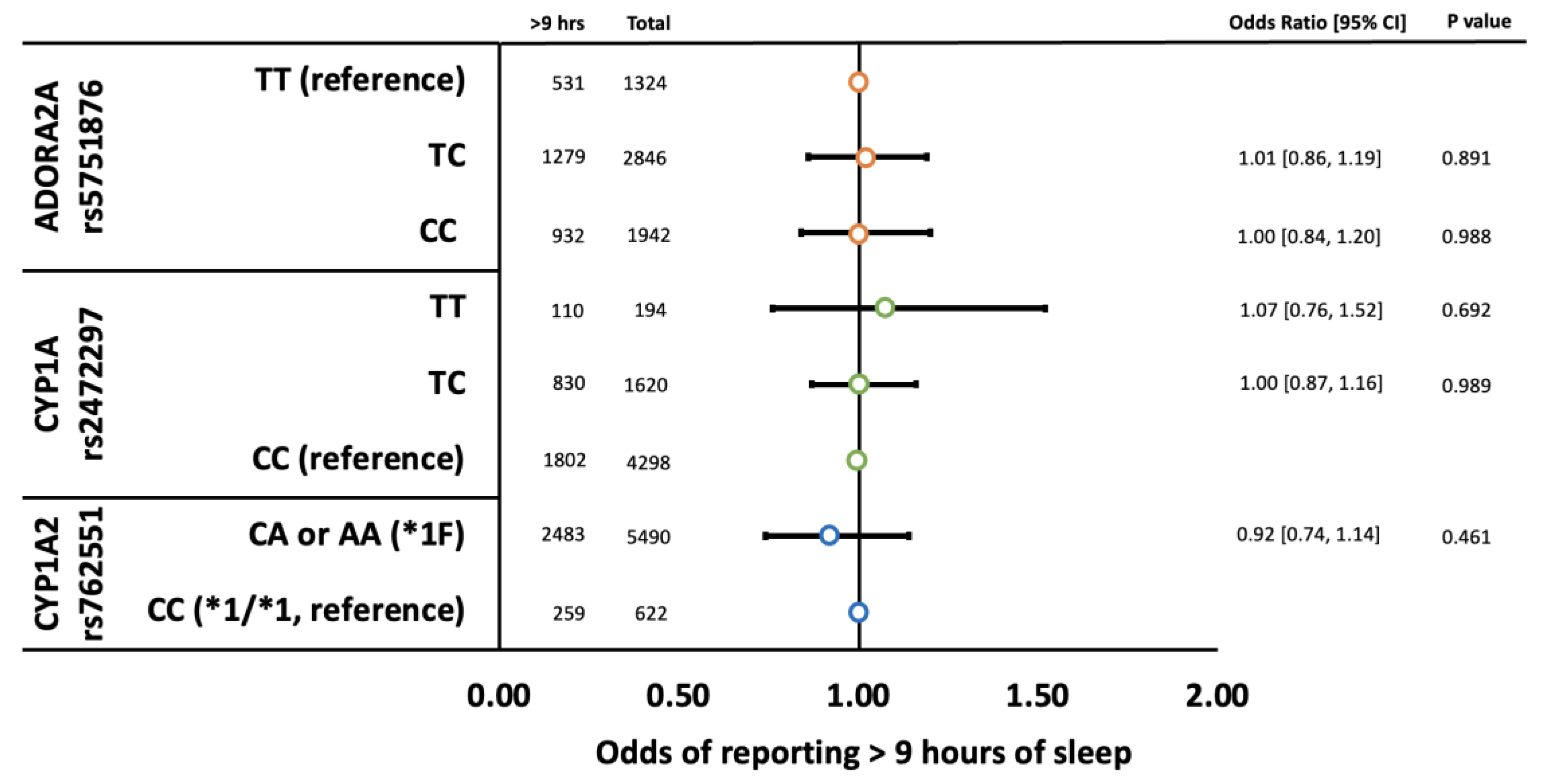 Genes 14 00289 g003 Genes 14 00289 g003